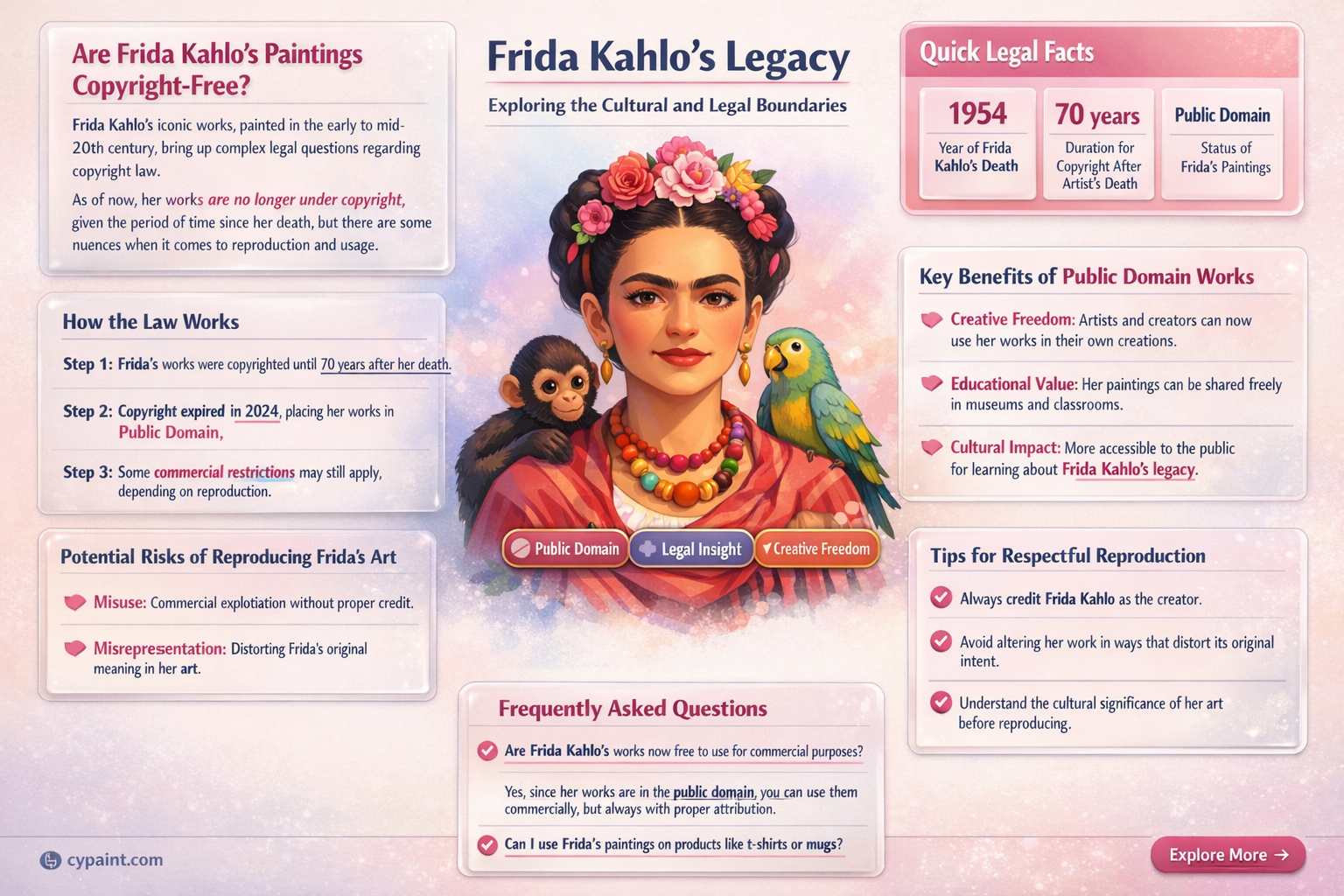 are fride kahlos paintings feee of copyright