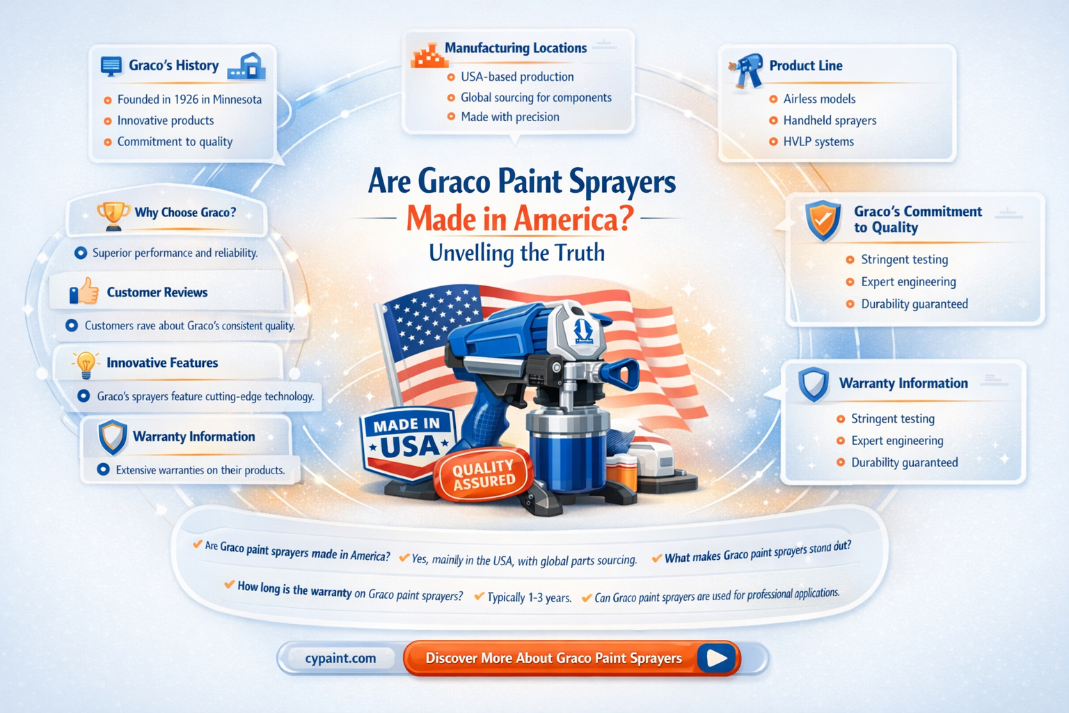 are graco paint sprayers made in america