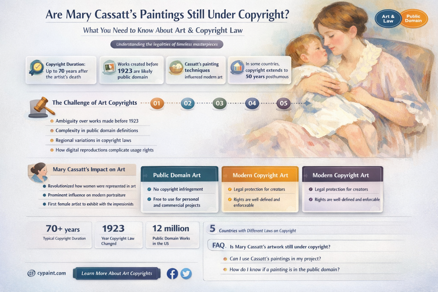are paintings by mary cassatt under copyright