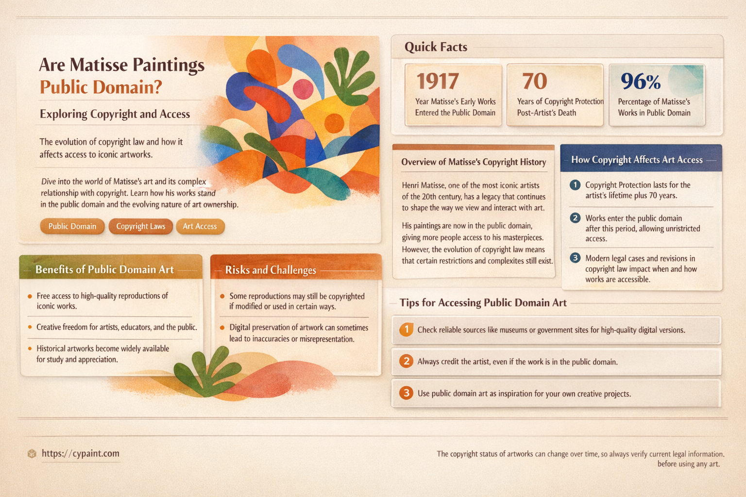 are matisse paintings in the public domain