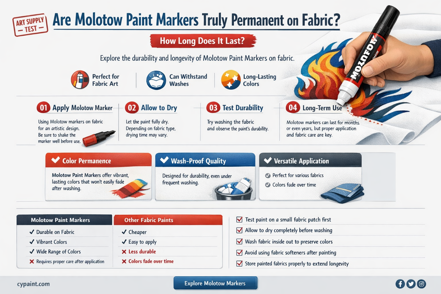 are molotow paint markers permanent on fabric