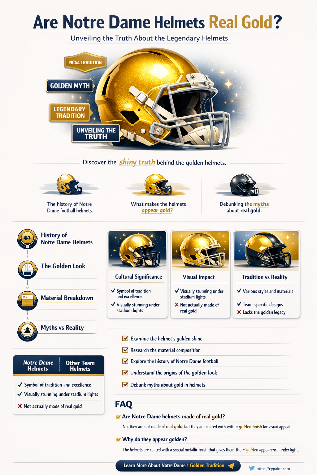 are notre dame helmets painted with real gold