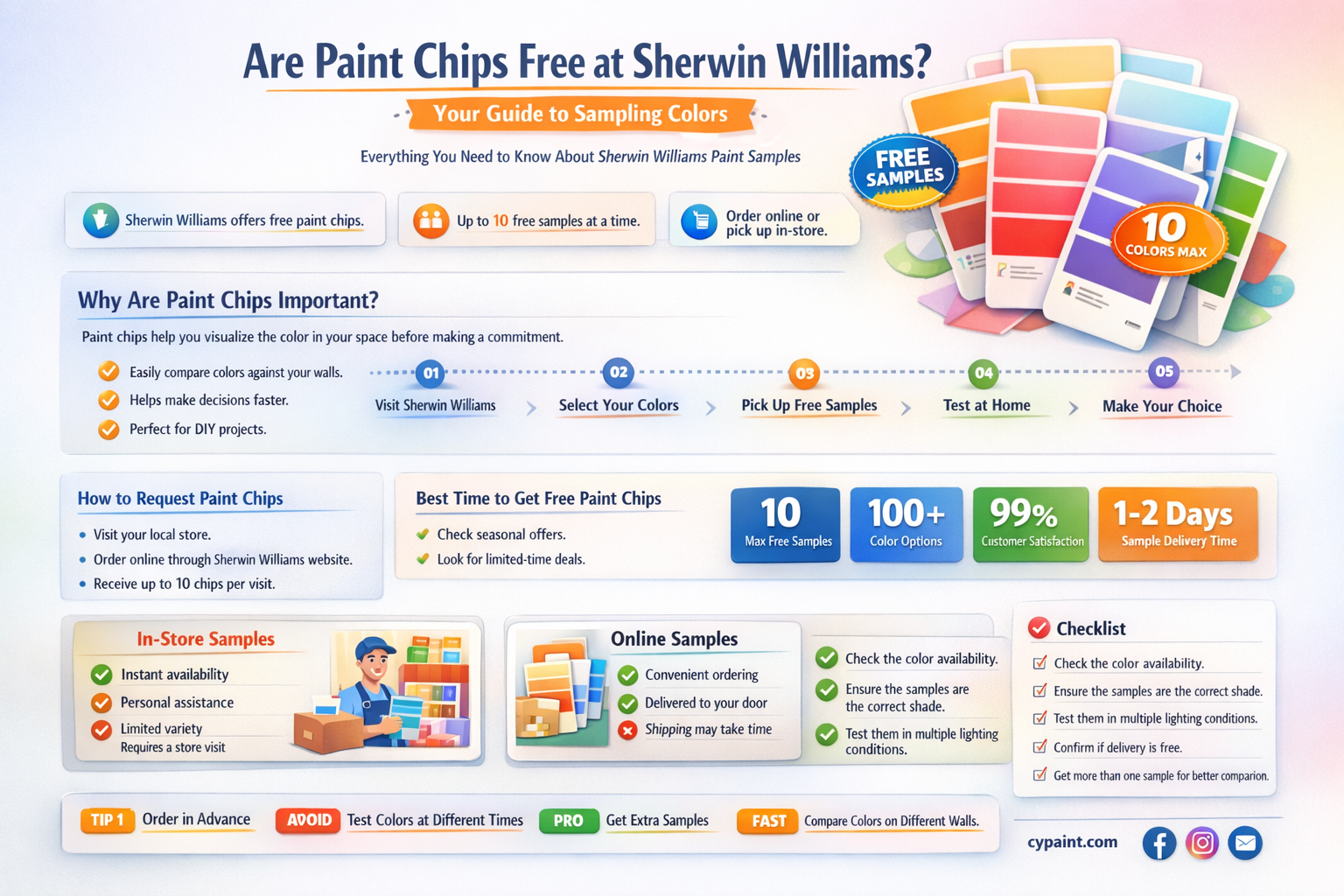 are paint chips free at sherwin williams