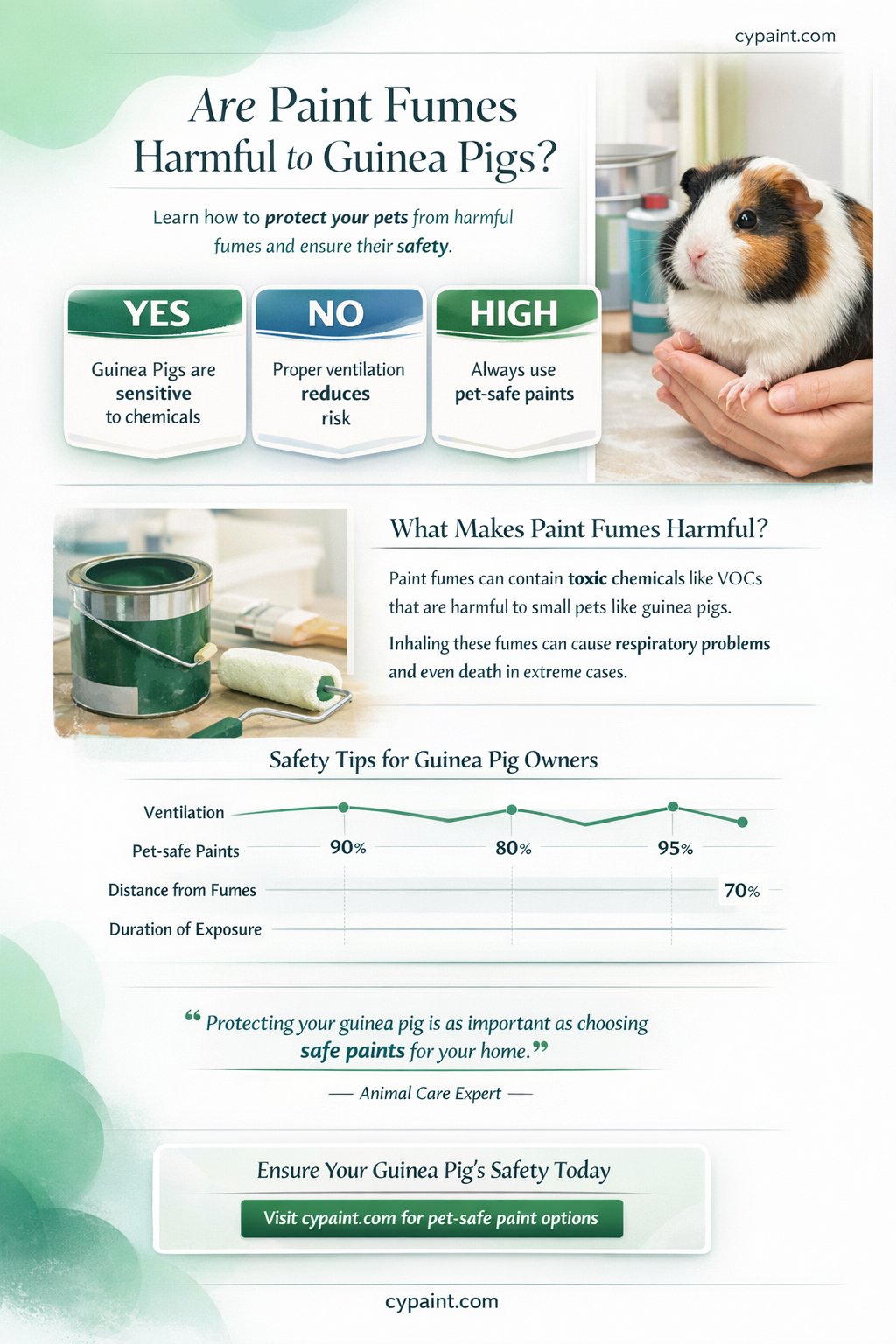are paint fumes bad for guinea pigs