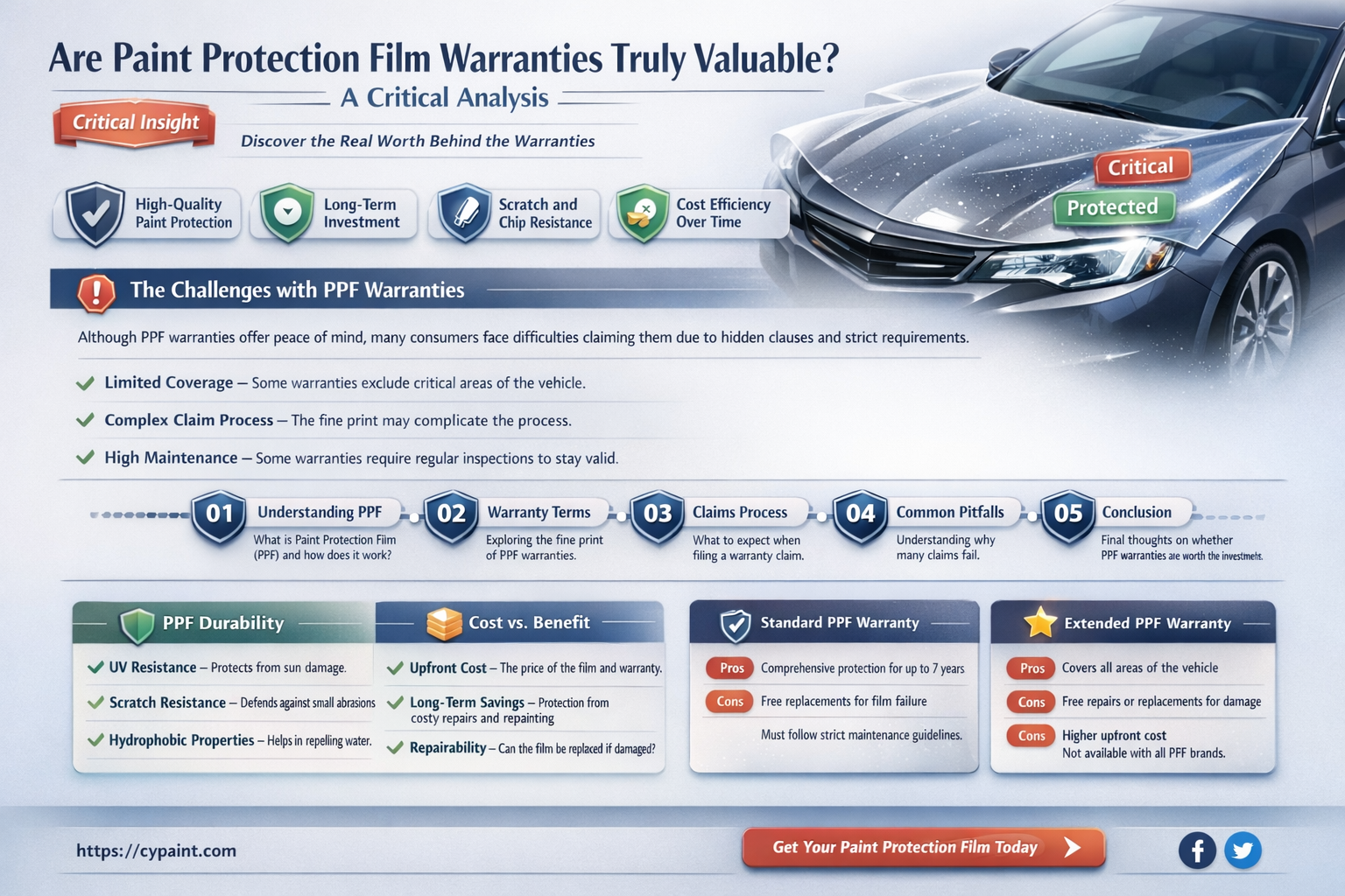 are paint protection film warrenties worth anything