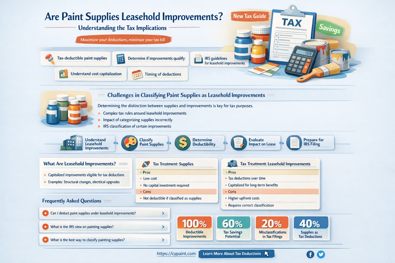 are paint supplies considered lease hold improvements