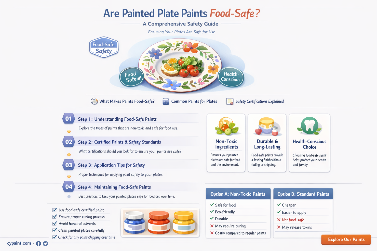 are paints at painted plate safe for food