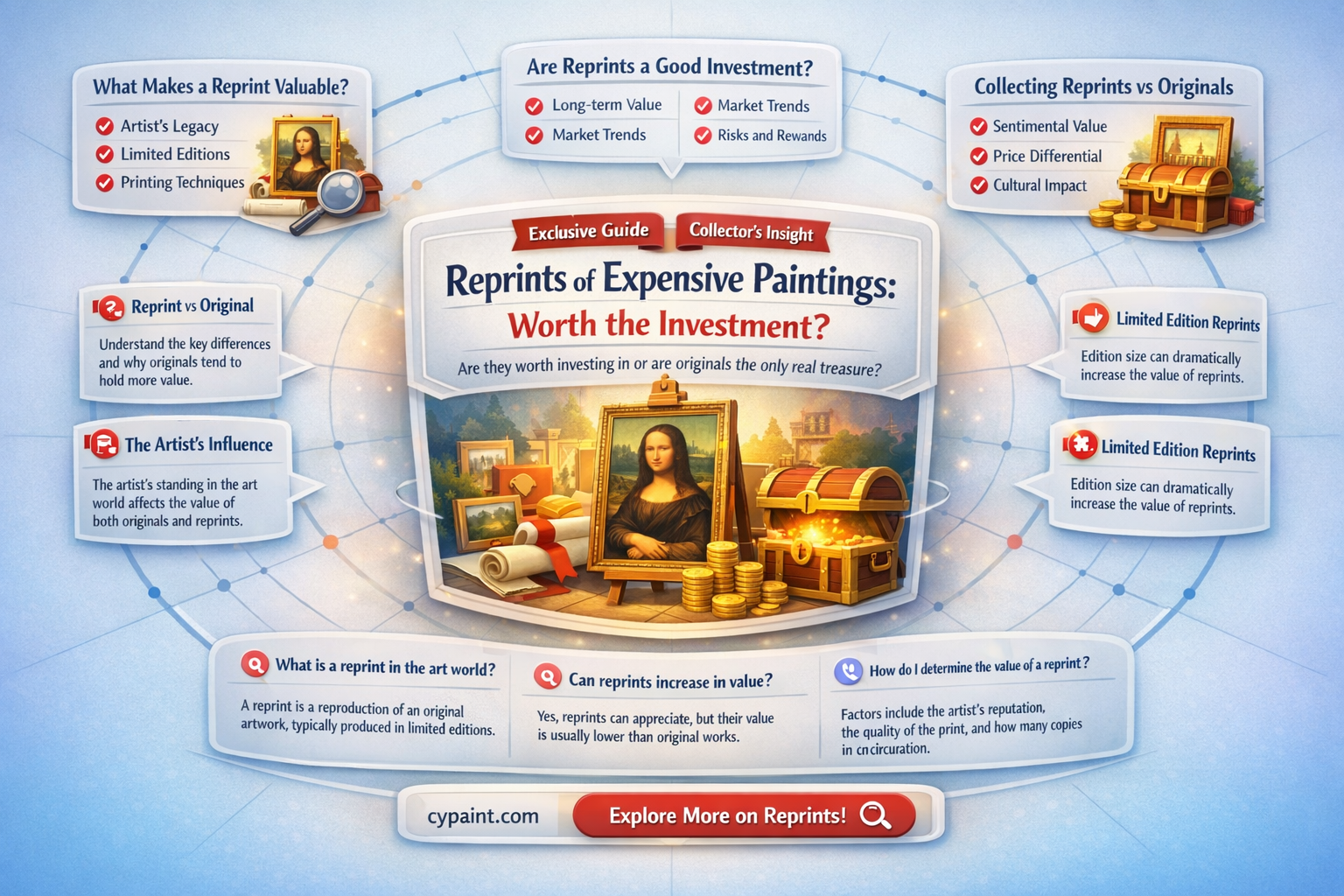 are reprints of expensive paintings worth money