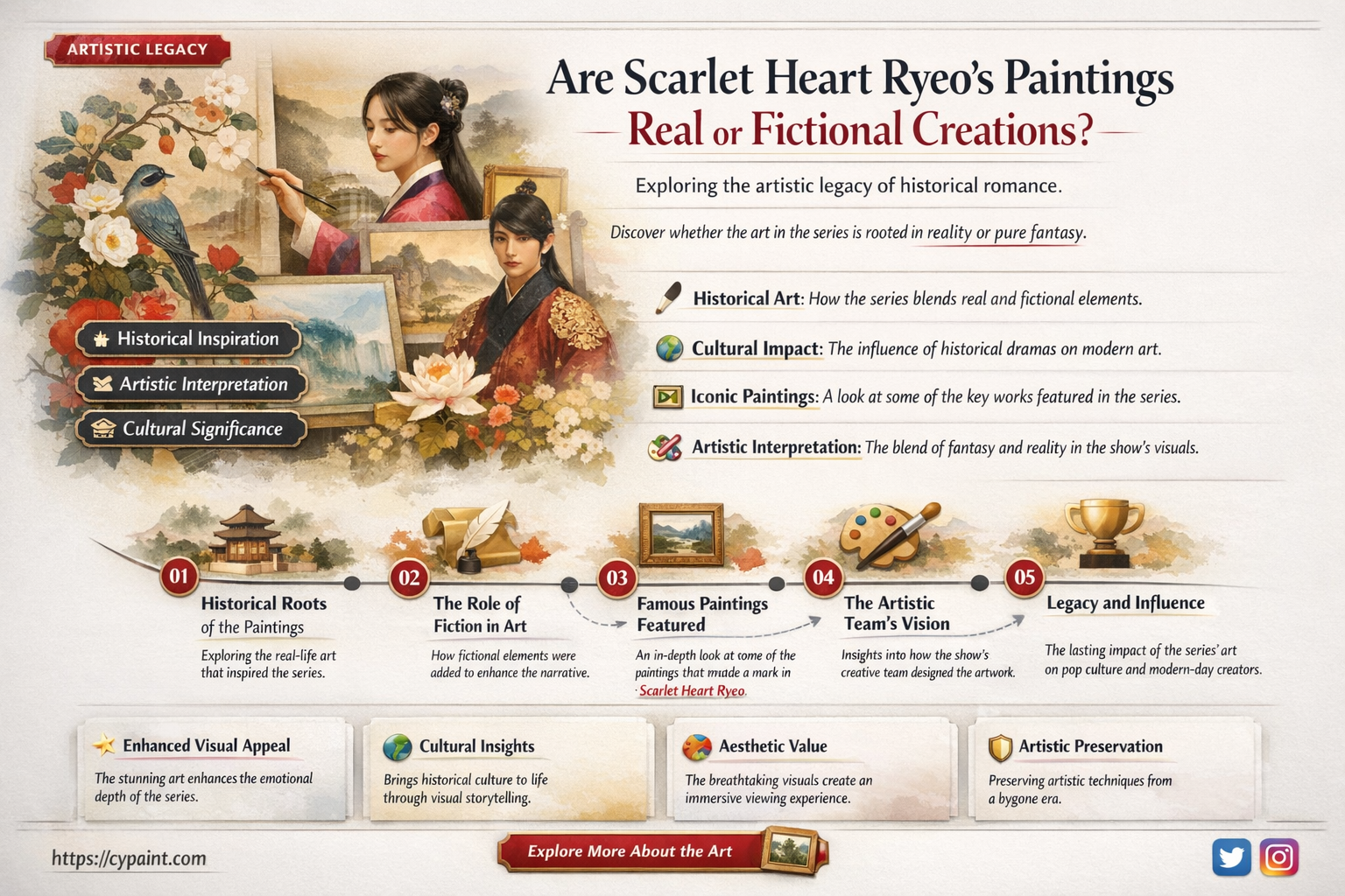 are the paintings from scarlet heart ryeo real