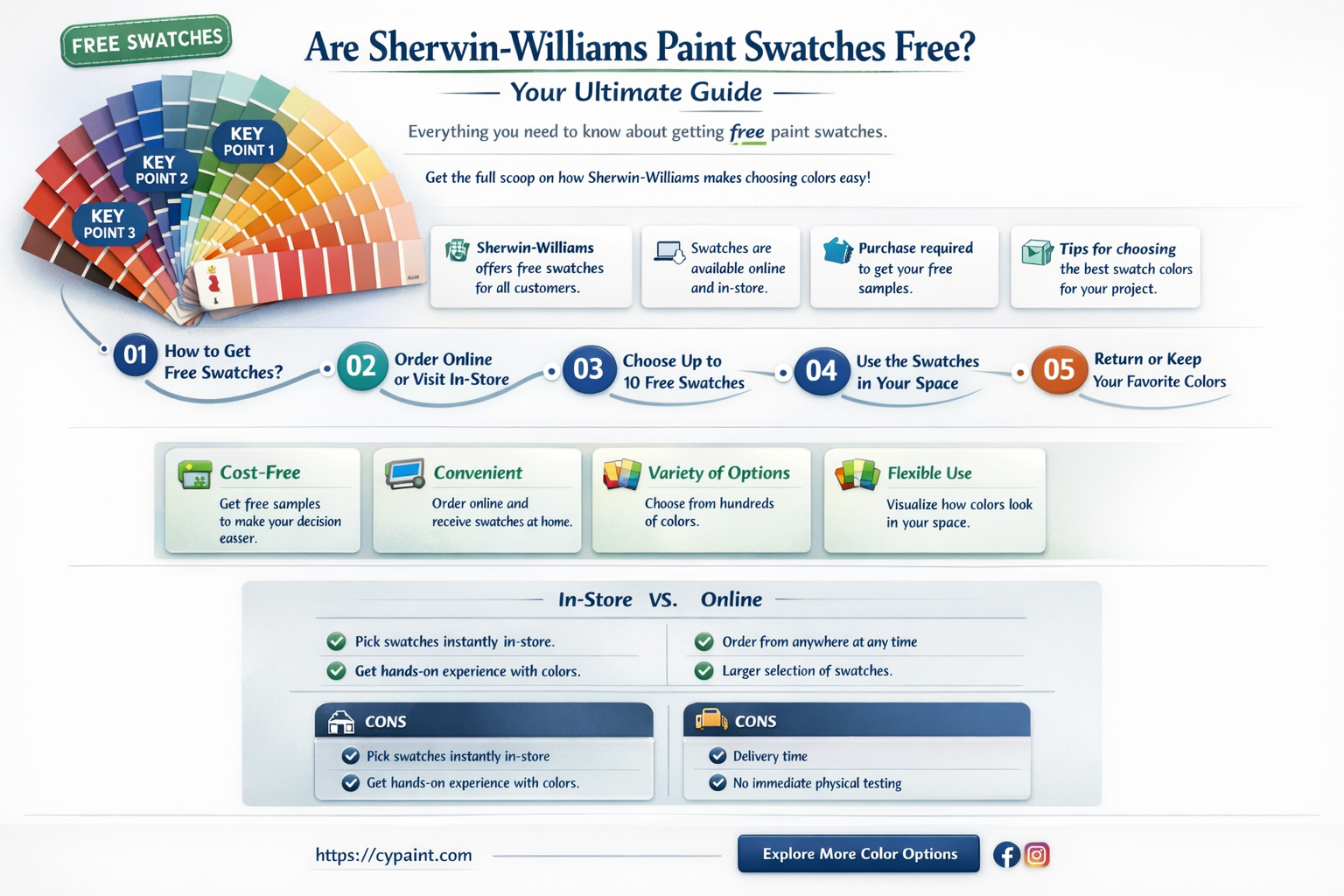 are paint swatches free at sherwin williams