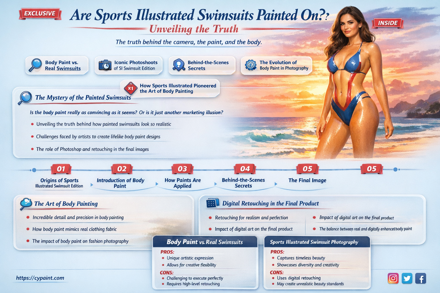 are all sports illustrated bathing suits painted on