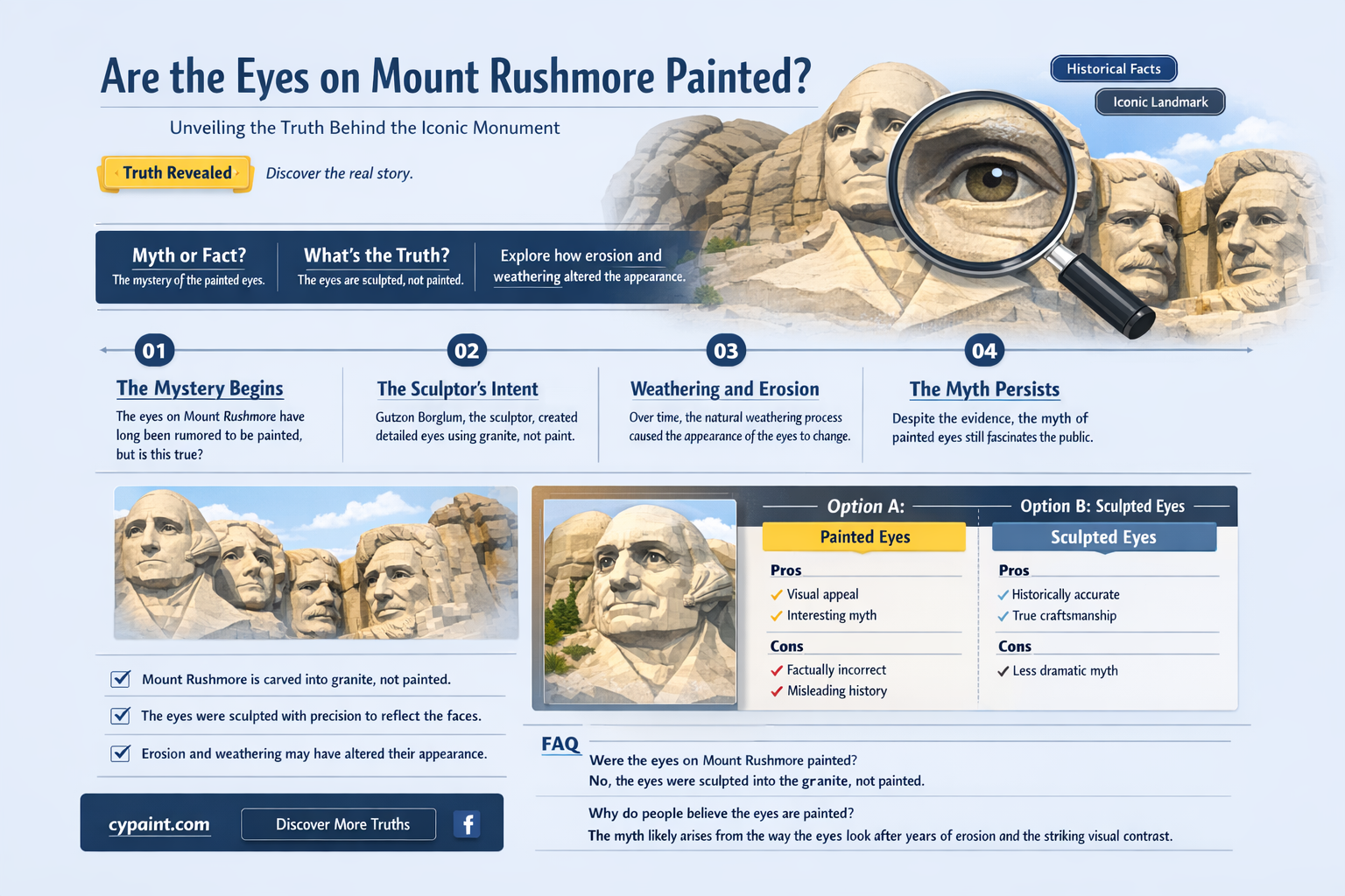 are the eyes of the presidents on mt rushmore painted