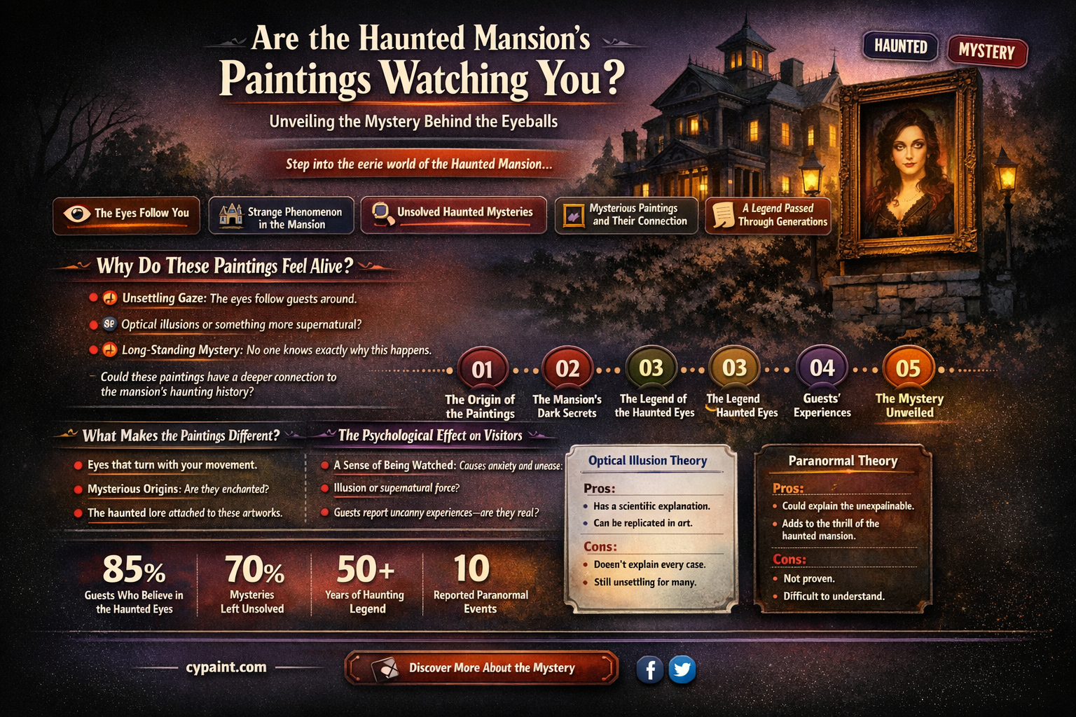 are the paintings in the haunted mansion