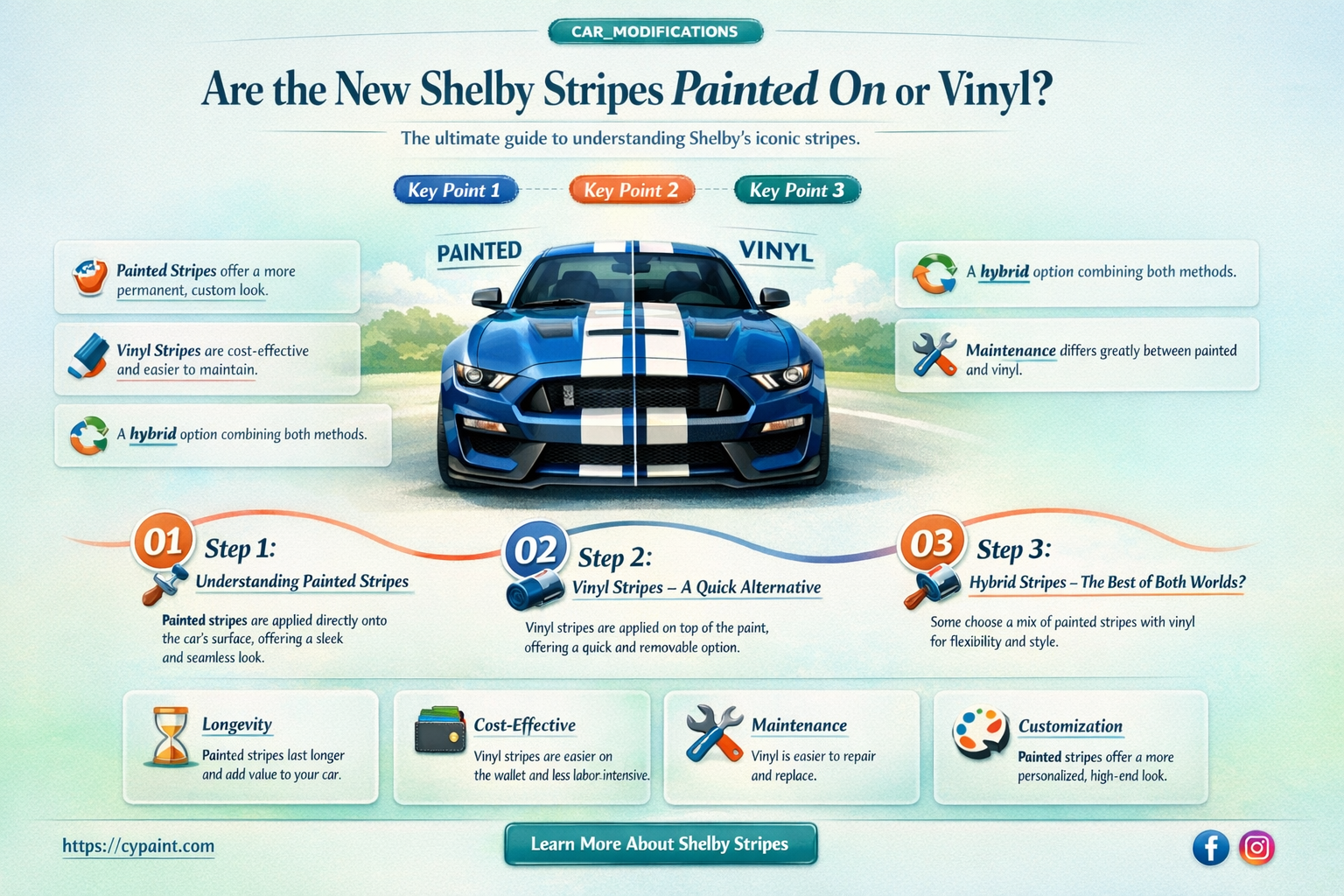are the new shelby stripes painted on