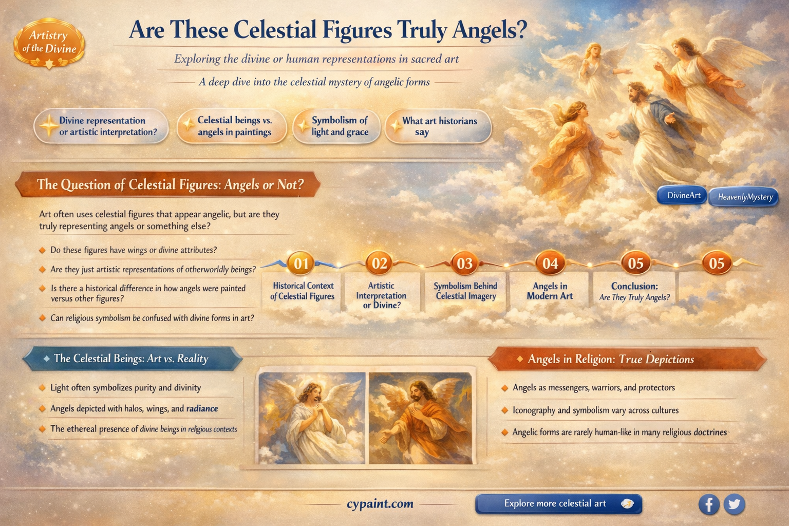 are the angels in this painting supposed to be angels