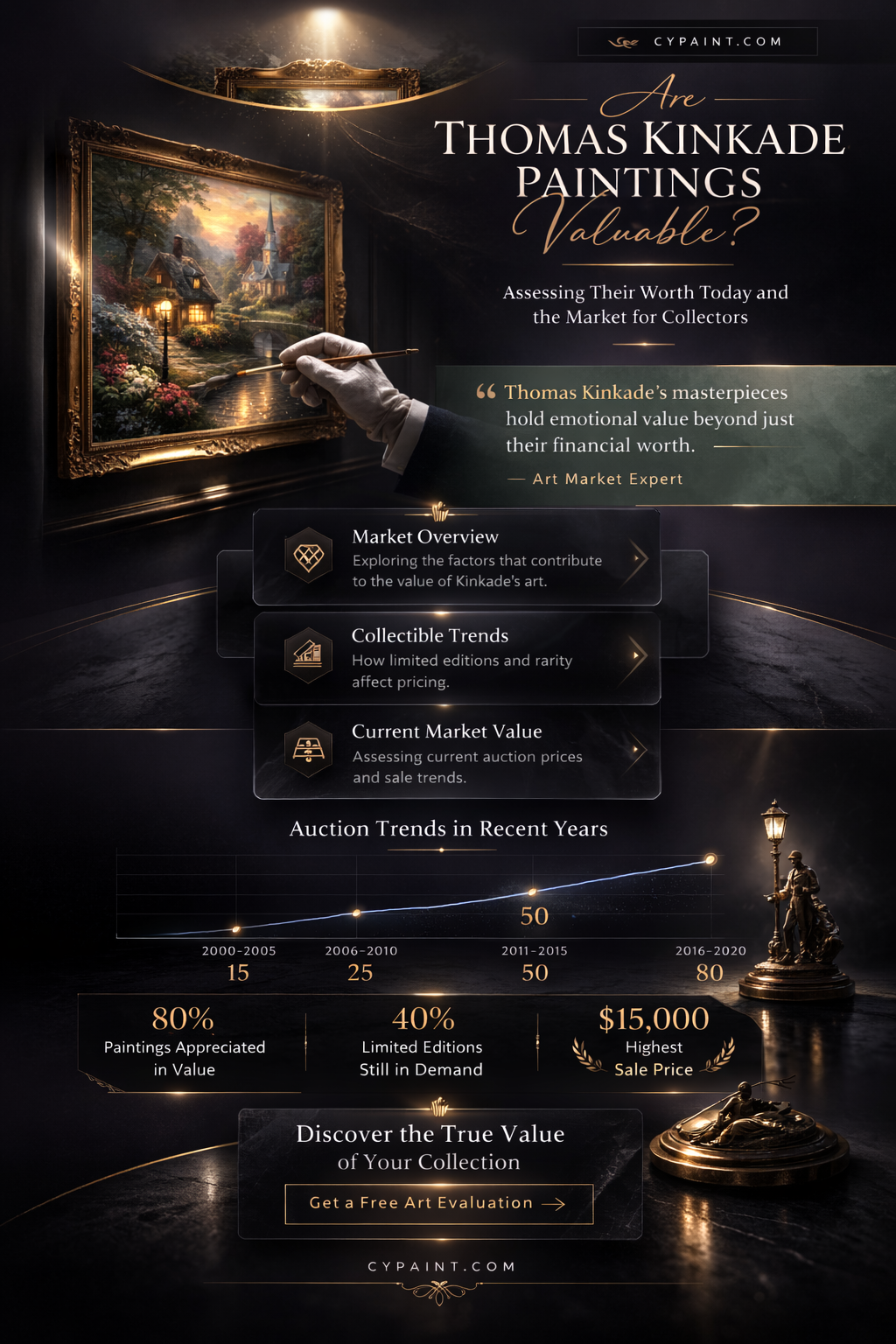 are thomas kinkade paintings worth any money
