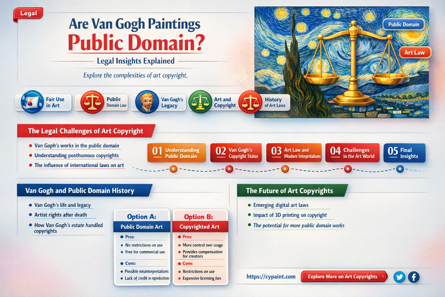 are van gogh paintings in the public domain