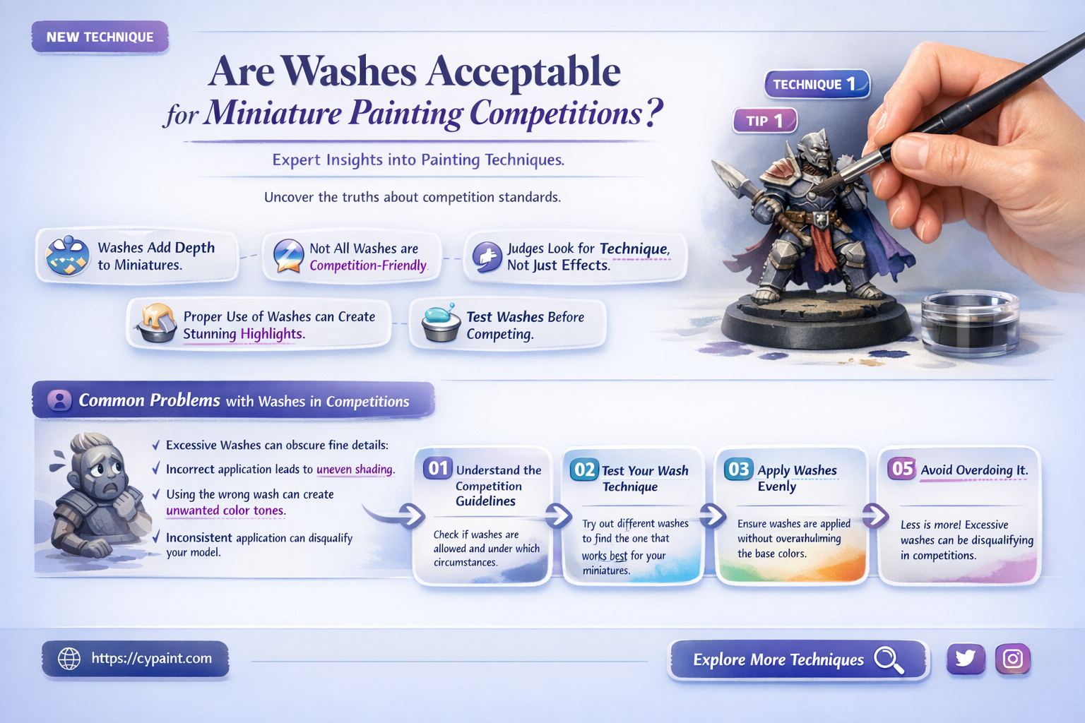 are washes accepatble for minature painting competitios