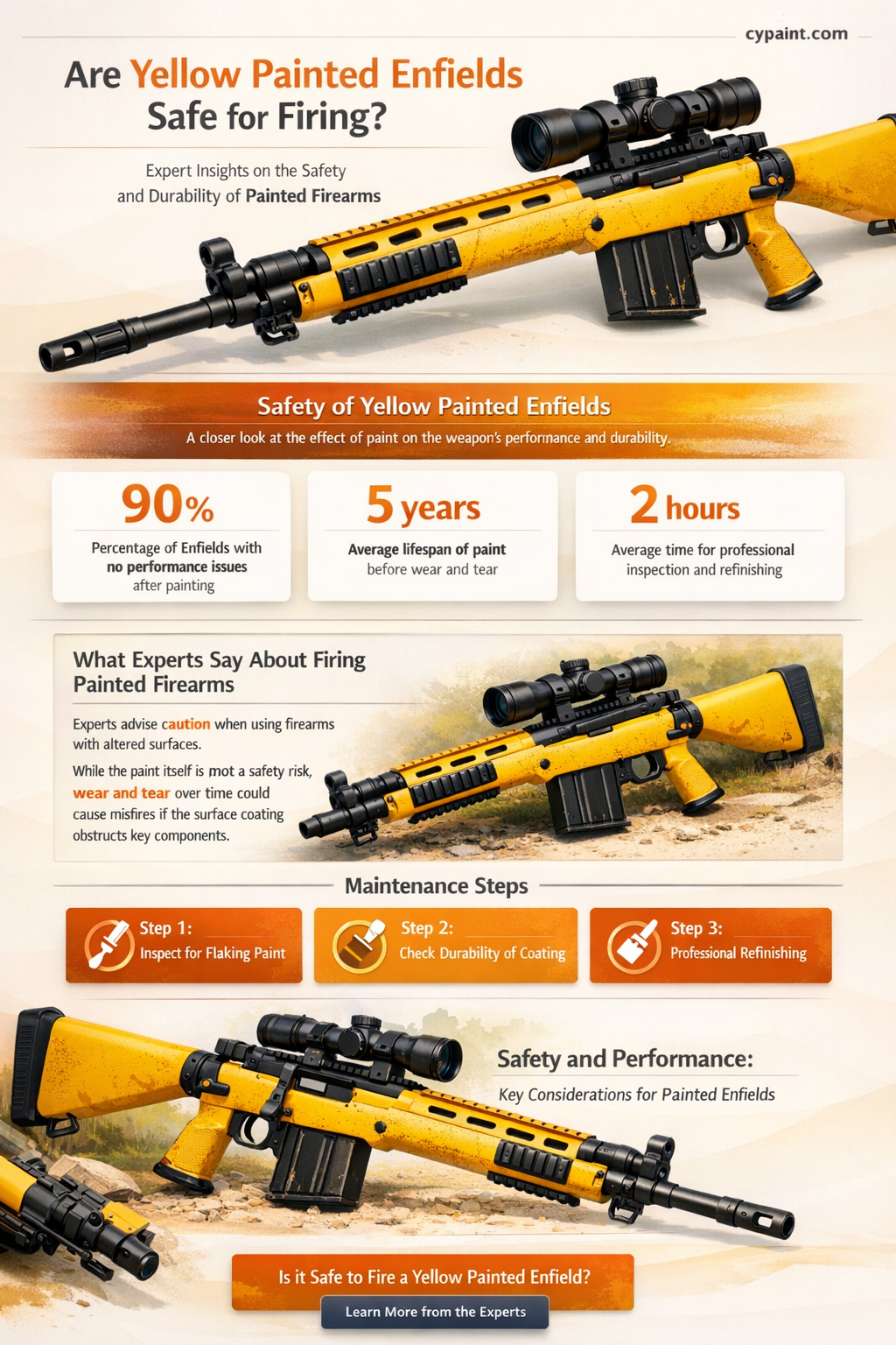 are yellow painted enfields safe to shoot