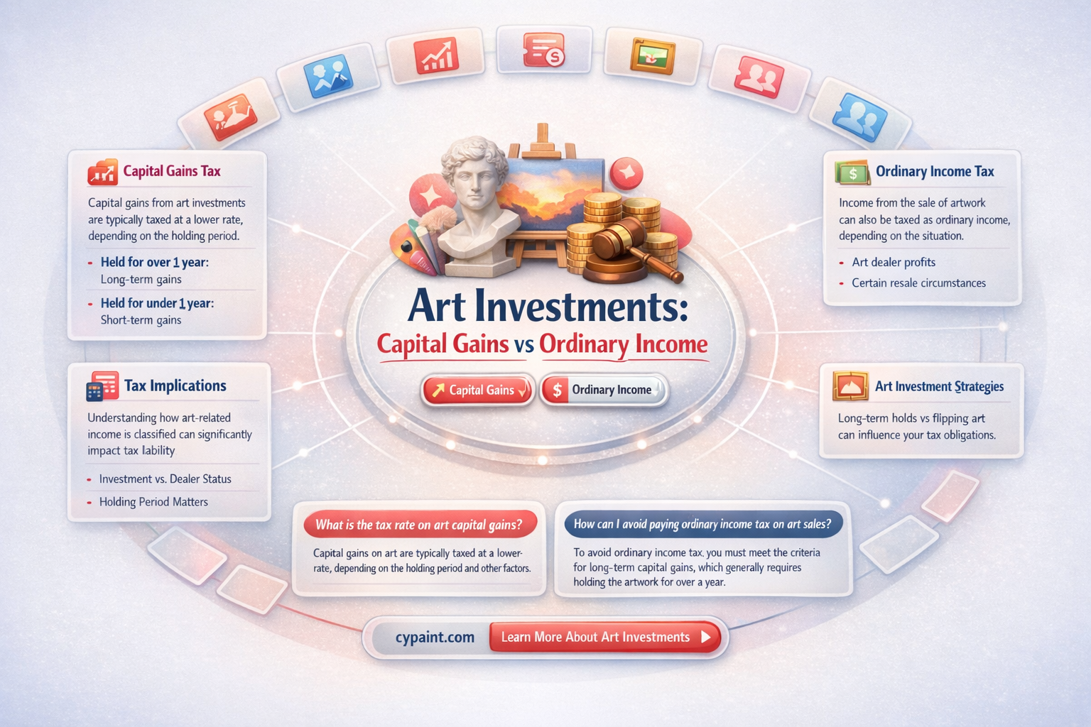 are paintings capital gain property or ordinary income property