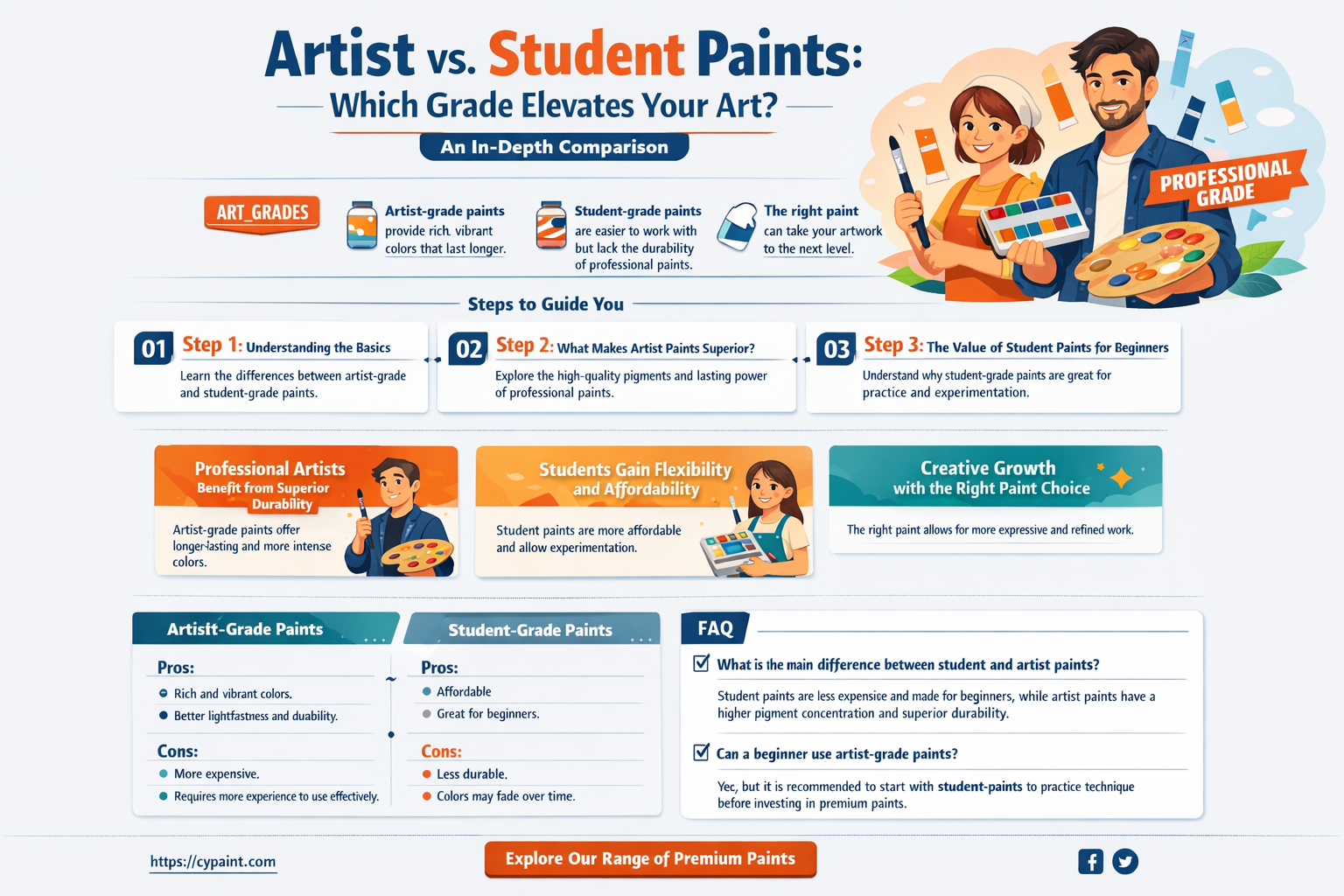 are artist