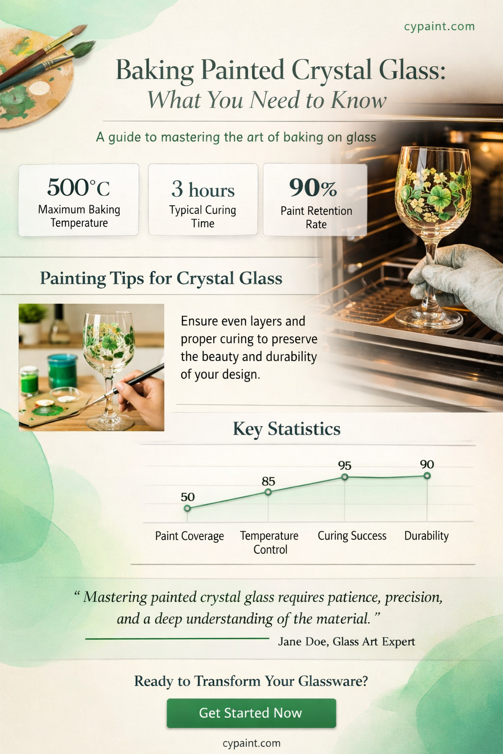 can i bake a crystal glass that i painted