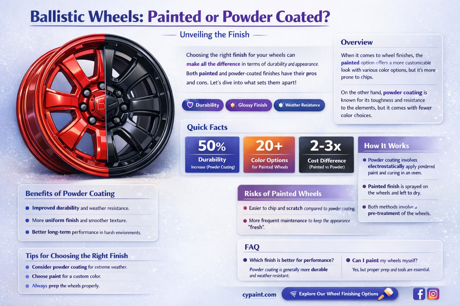 are ballistic wheels painted or powder coated