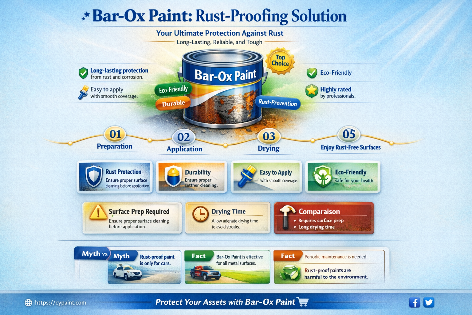 can bar-ox paint be put directly over rust