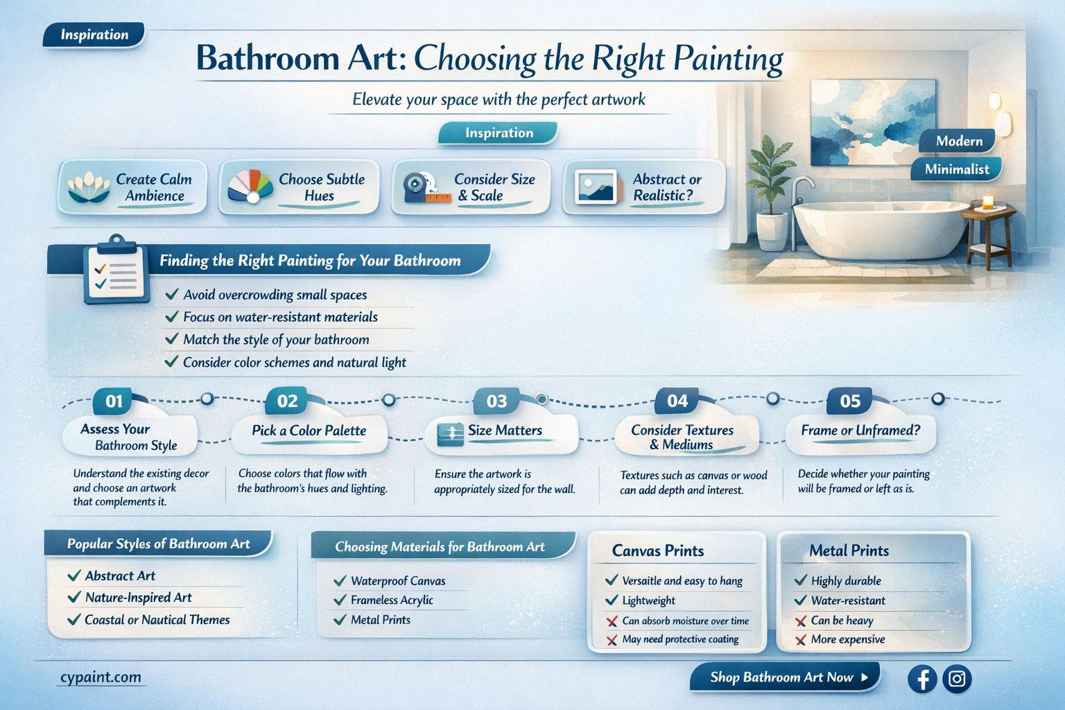 can any type of painting go in a bathroom