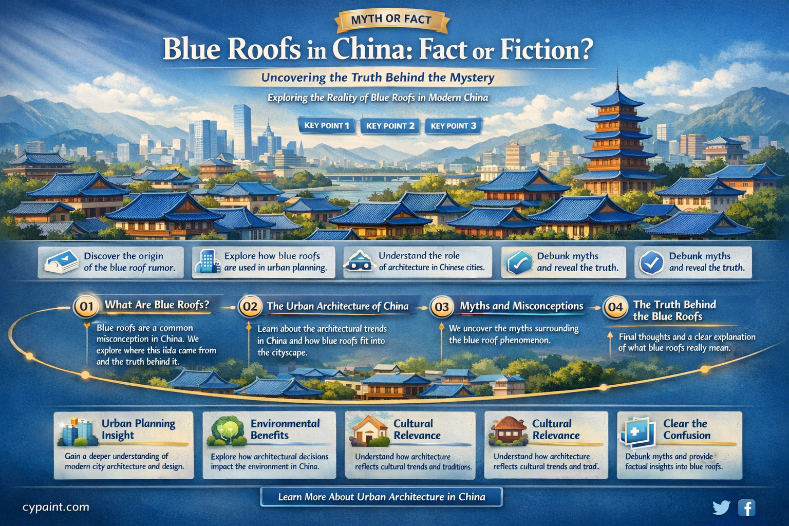 are the chinese painting their roofs blue