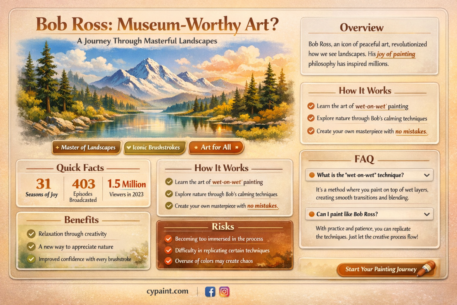 are any of bob ross paintings in a museum