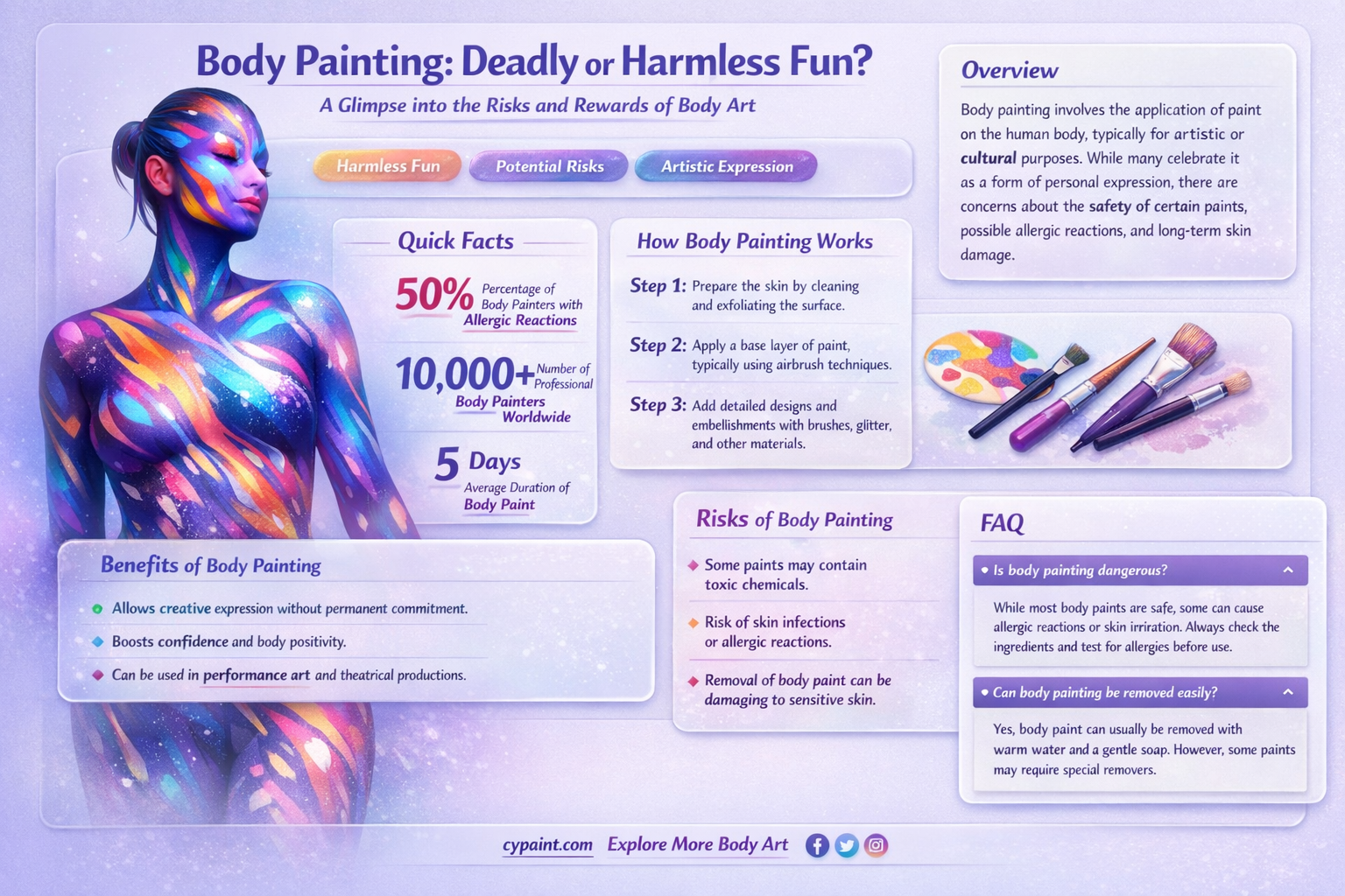 can a person die from painting your whole body
