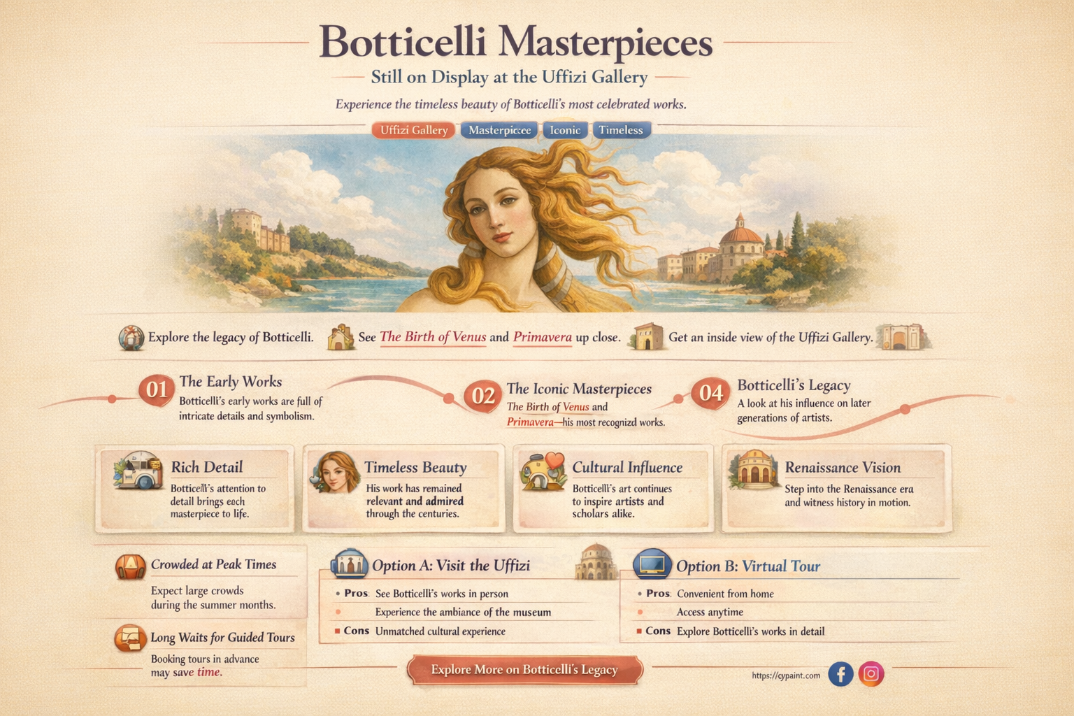 are botticelli paintings still on display in uffizi gallery