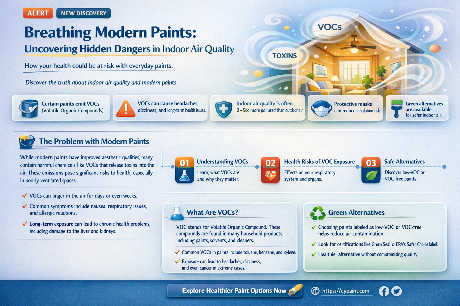 are modern day paints dangerous to breath