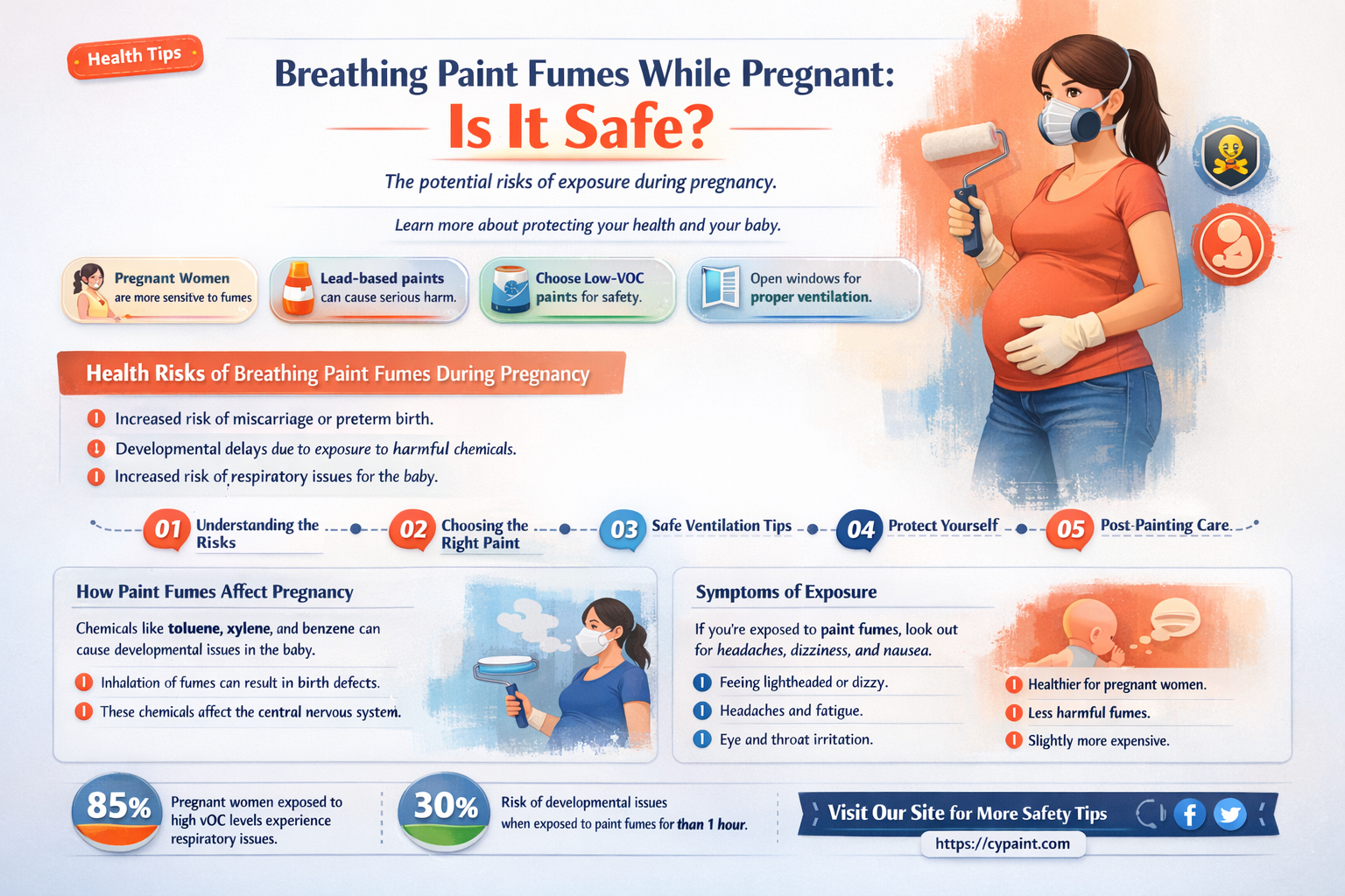 can breathing in paint fumes harm my unborn baby