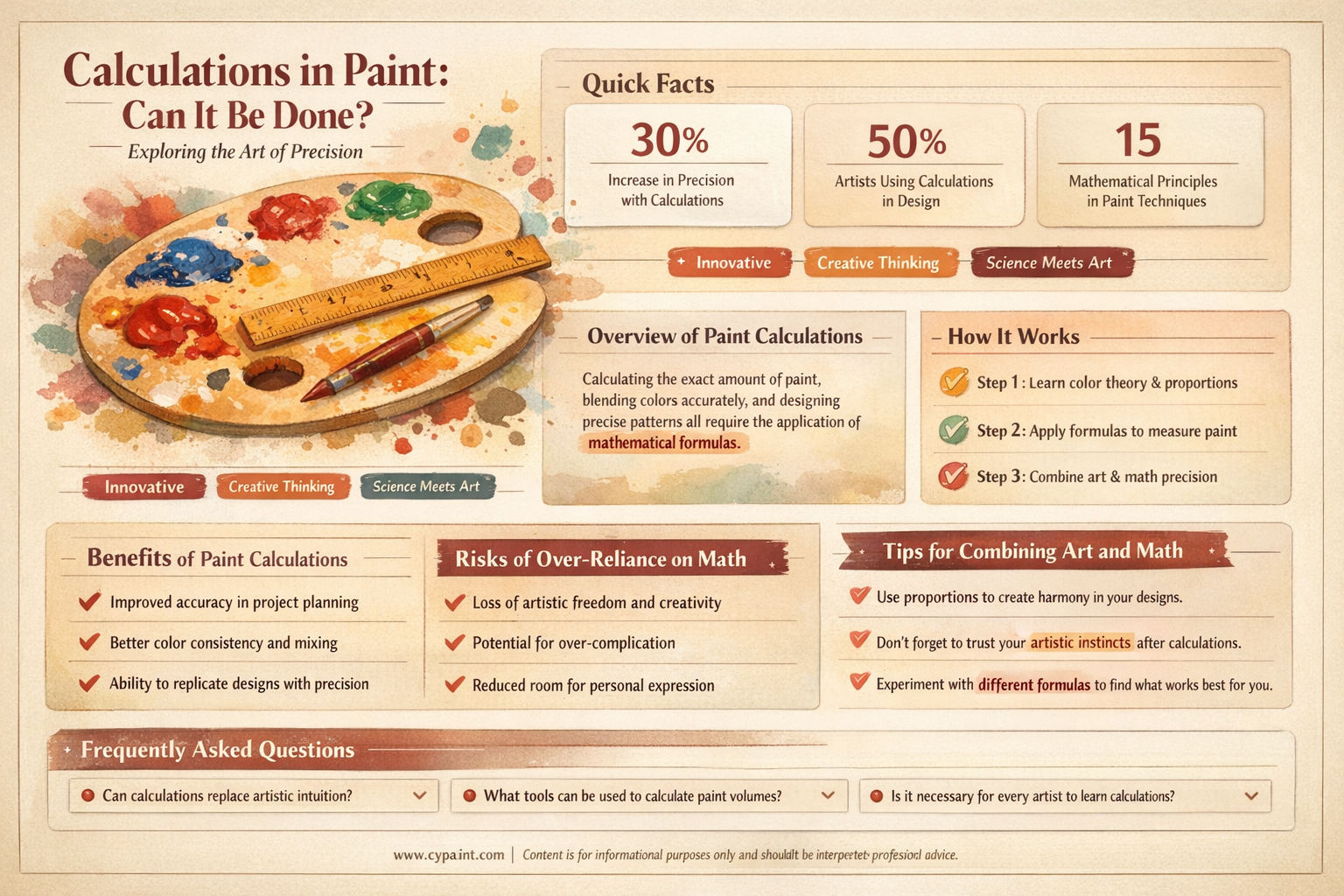 can calculations be done inside of a paint method