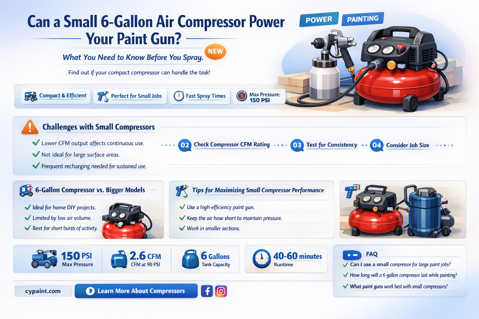 can a 6 gallon air compressor run a paint gun