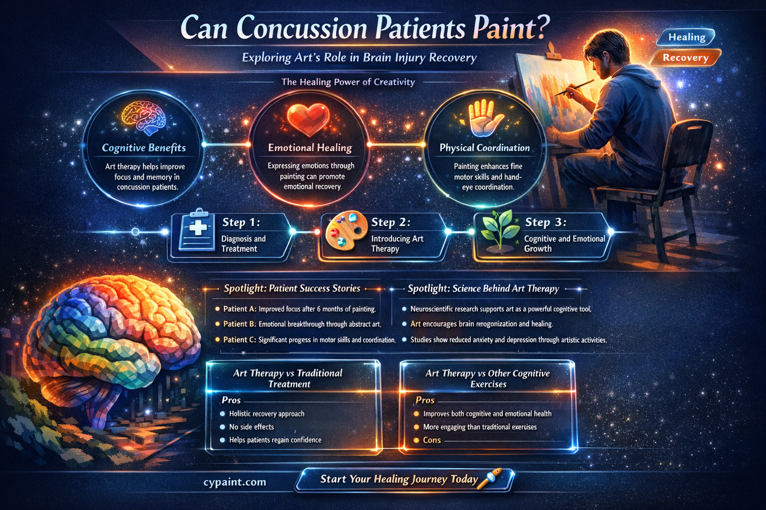 are people with concussions allowed to paint