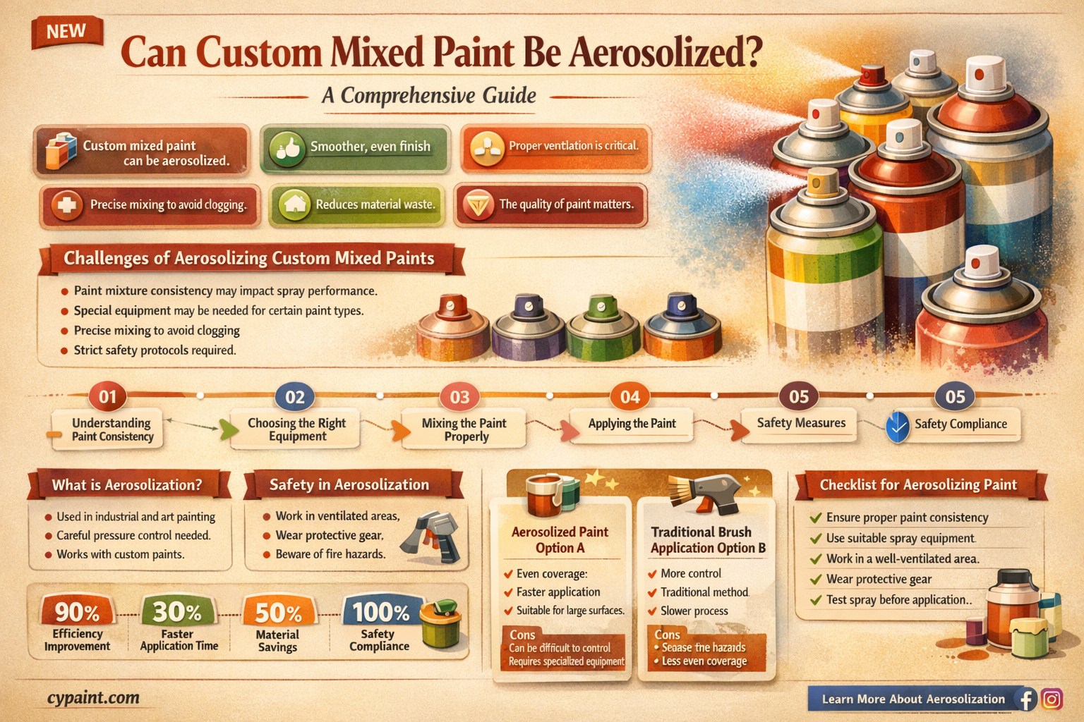 can custom mixed paint be put in an aerosol can