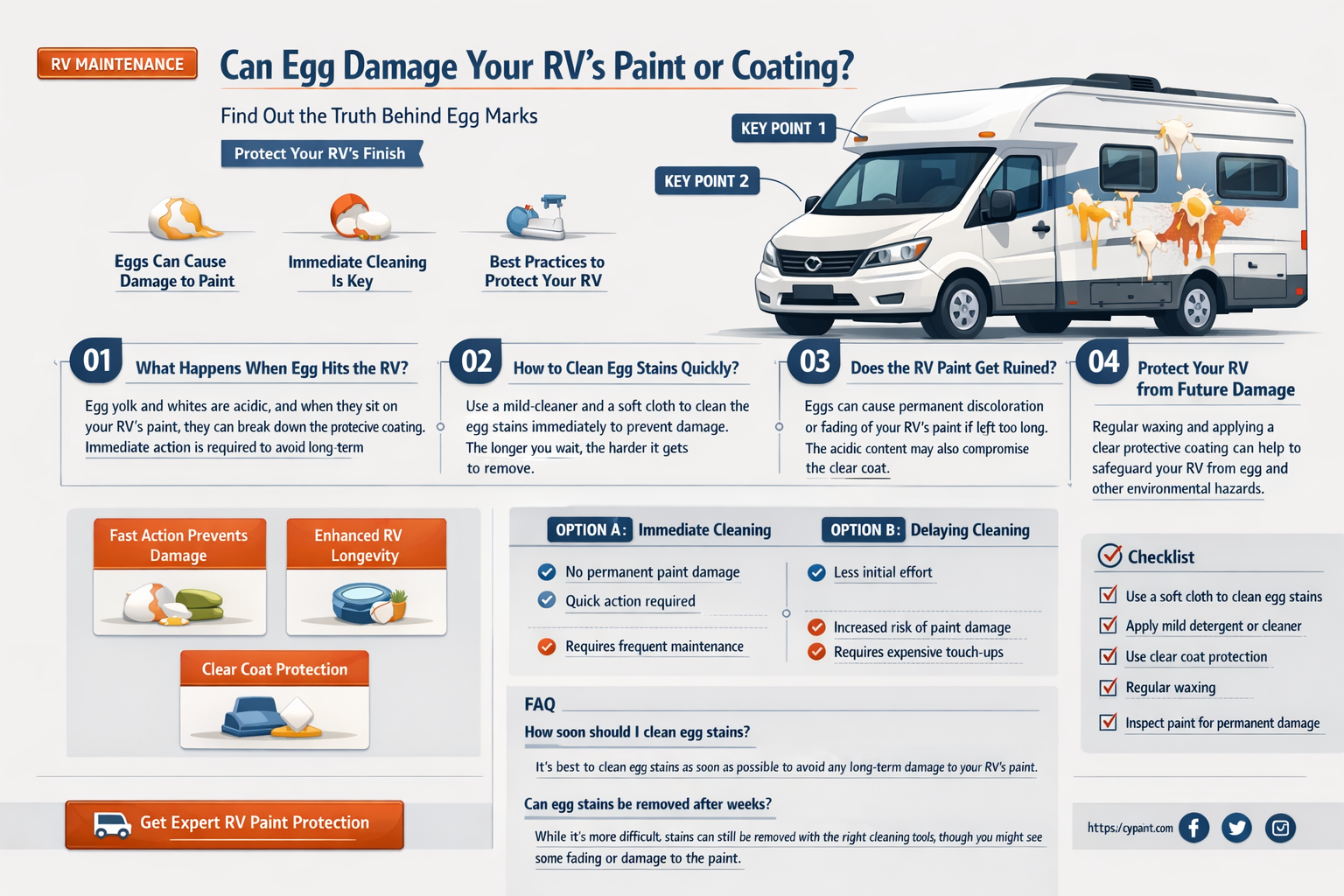 can egg ruin the paint or coating on an rv