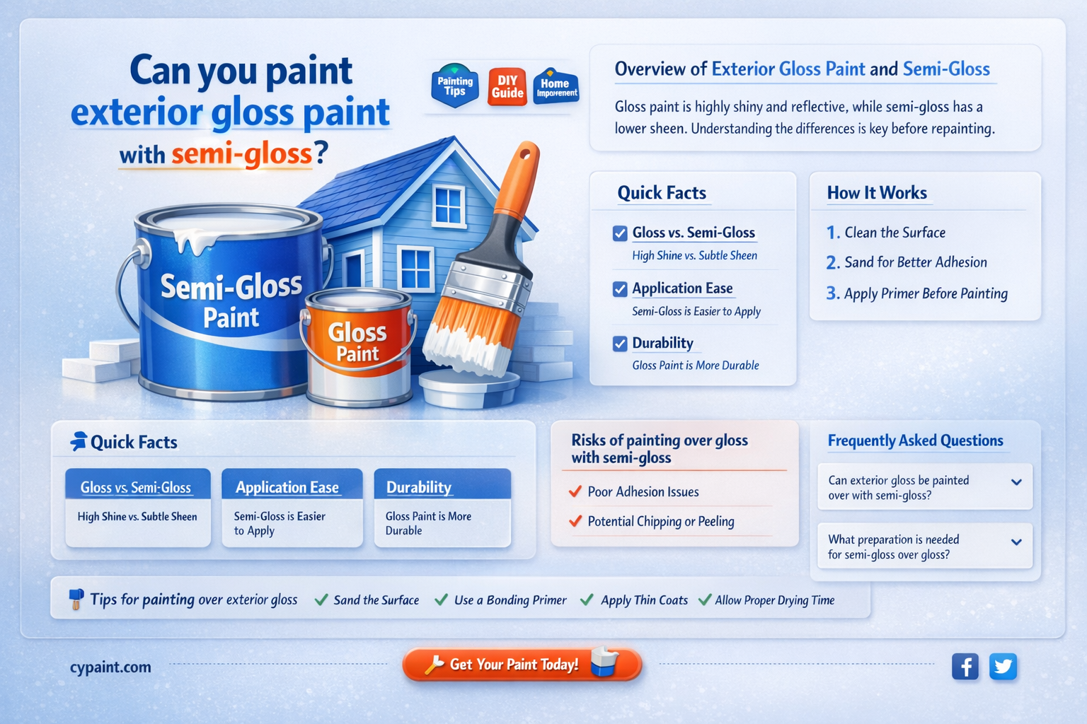 can ecterior gloss paint be paint over with semi gloss