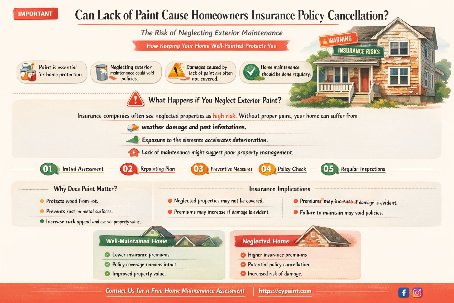 can homeowners insurance cancel your policy for not being painted