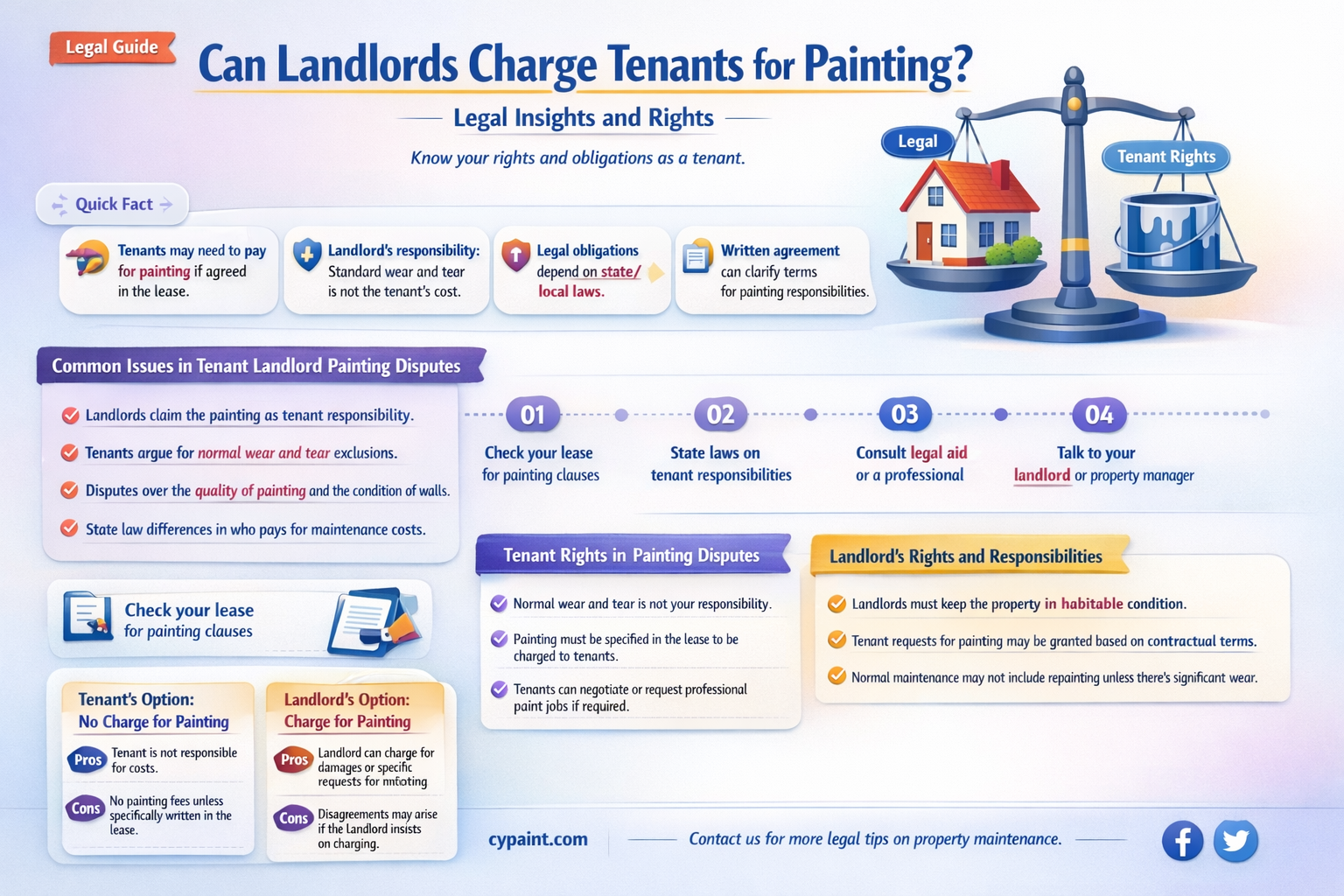 are landlords allowed to charge for painting