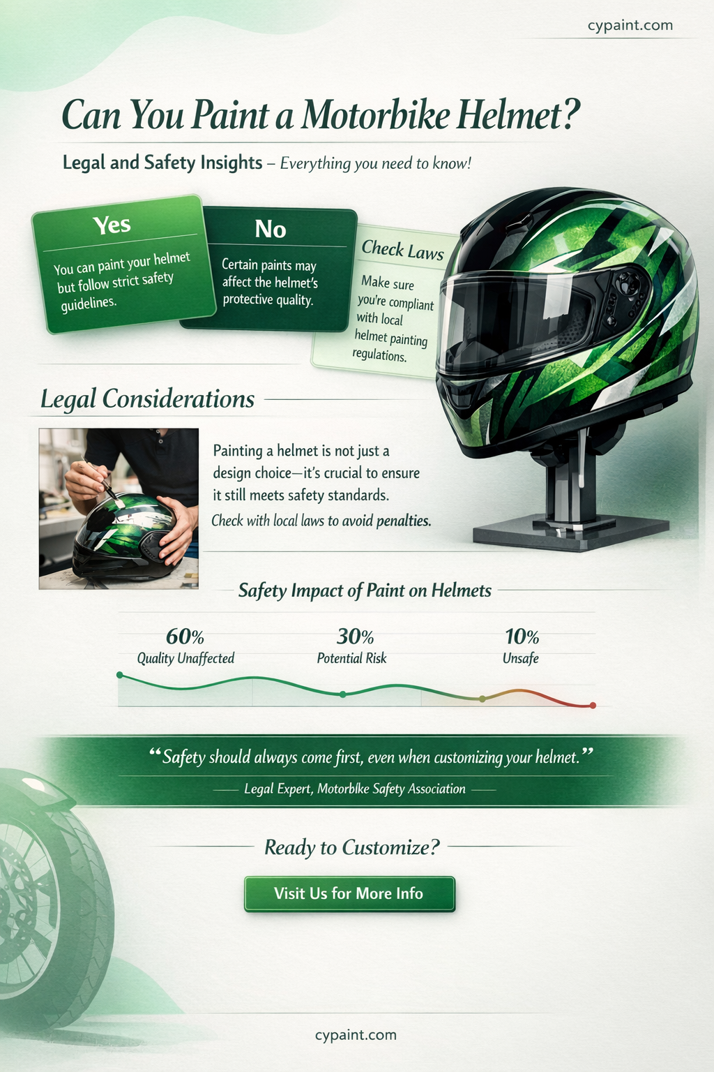are you allowed to paint a motorbike helmet
