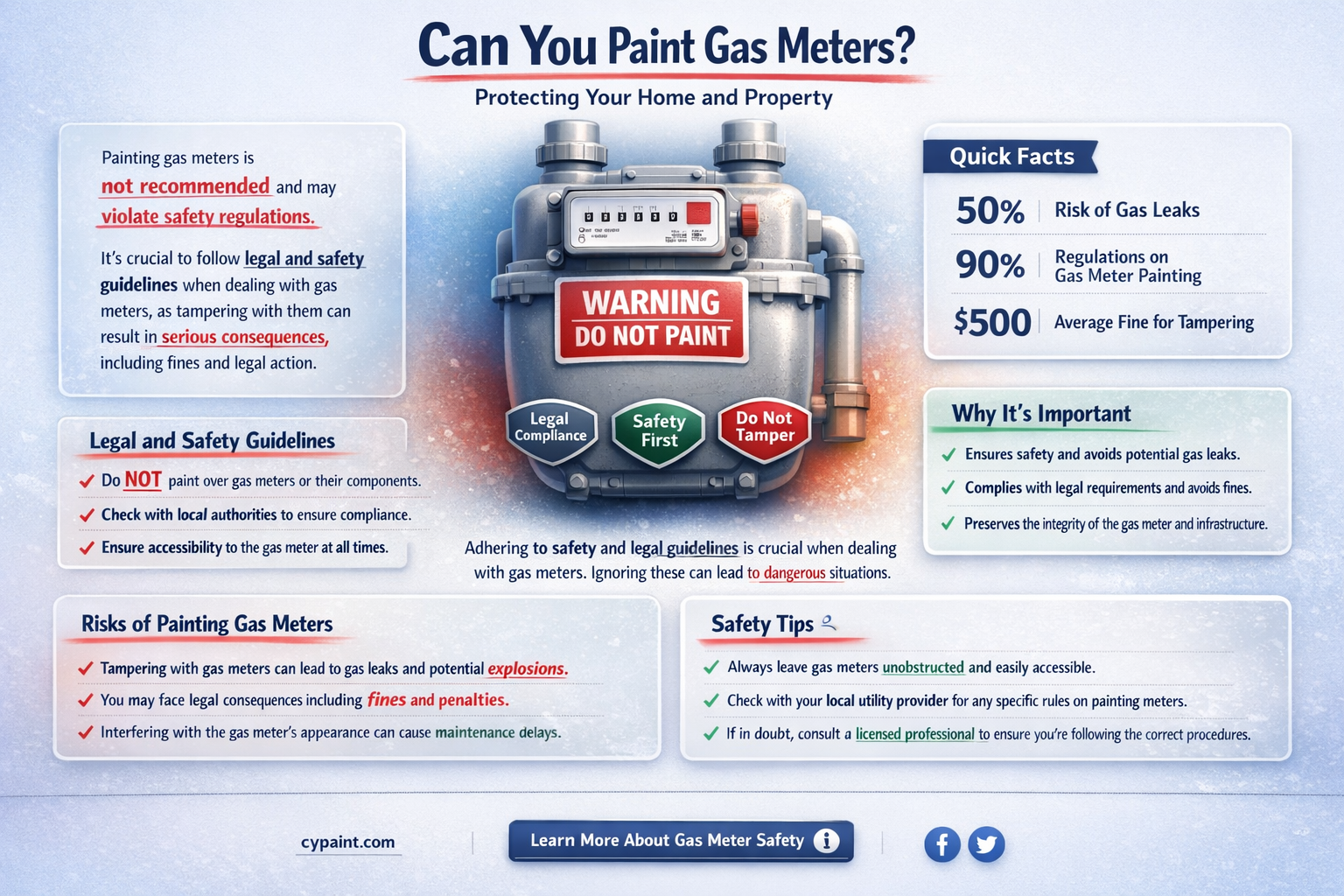 are you allowed to paint gas meters
