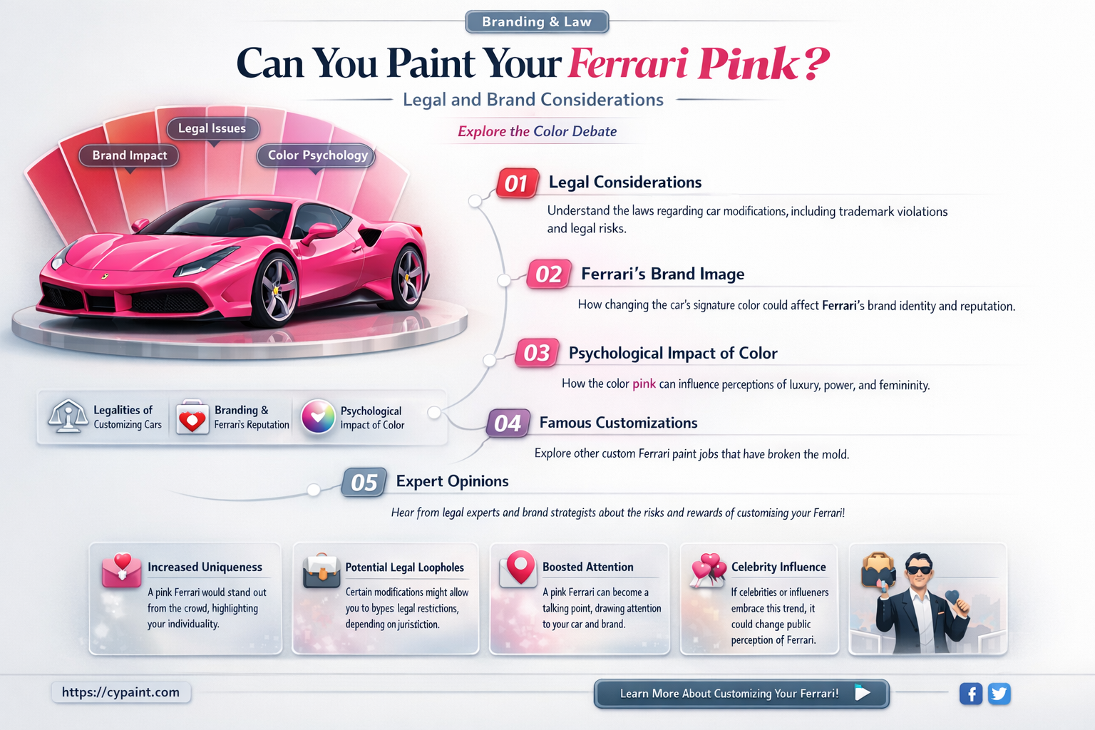 are you allowed to paint your ferrari pink