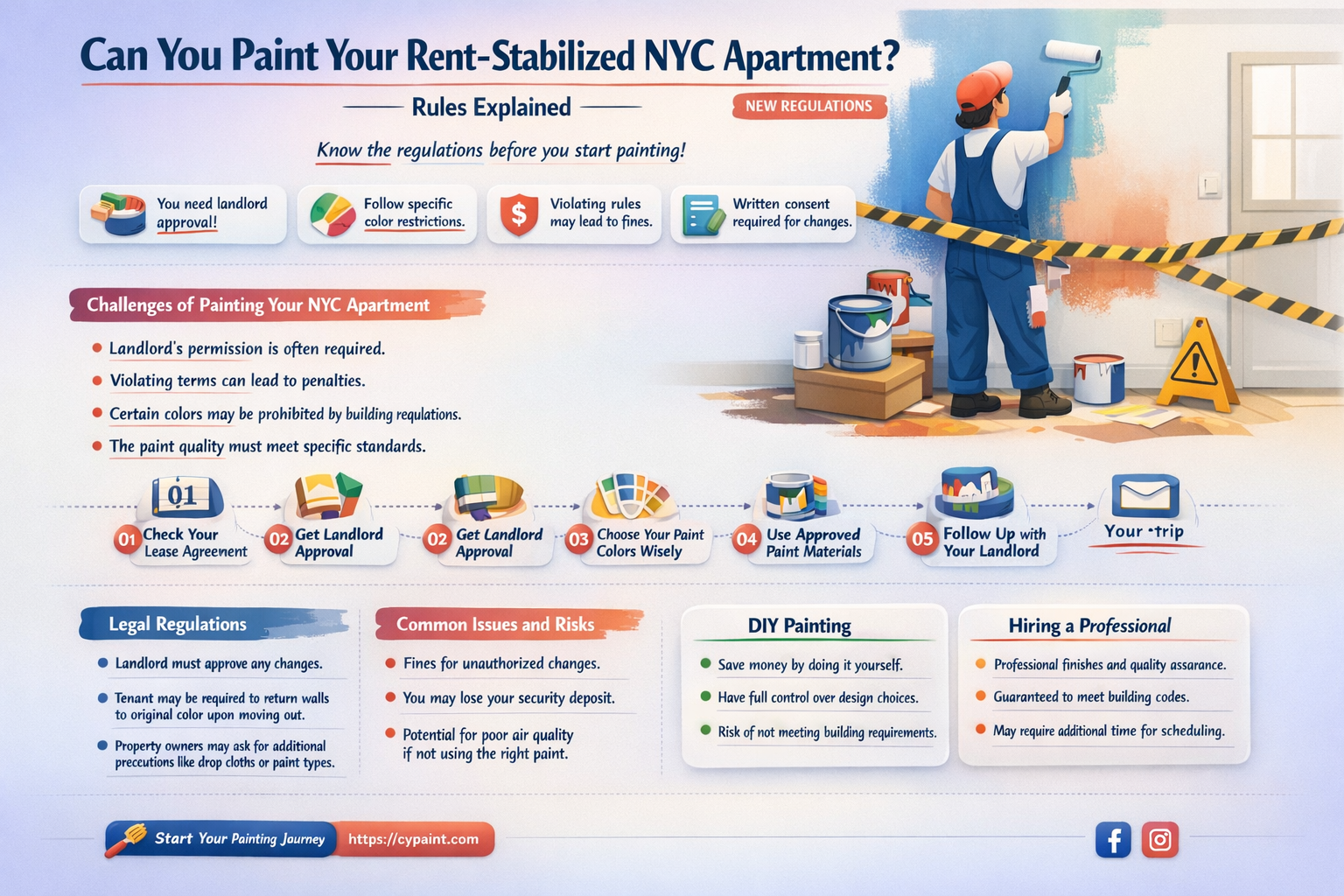 are you allowed to paint your rent stabilized apt nyc