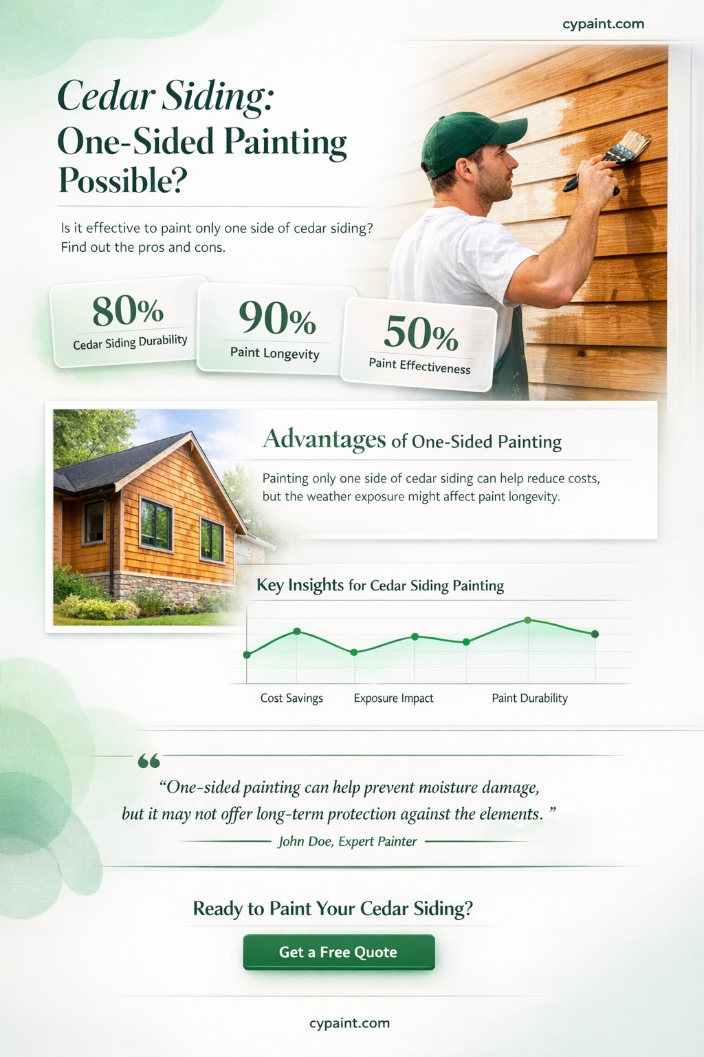 can cedar siding be painted on 1 side only