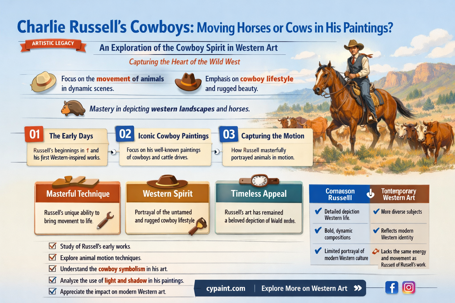 are charlie russell painting of cowboys moving horses or cows