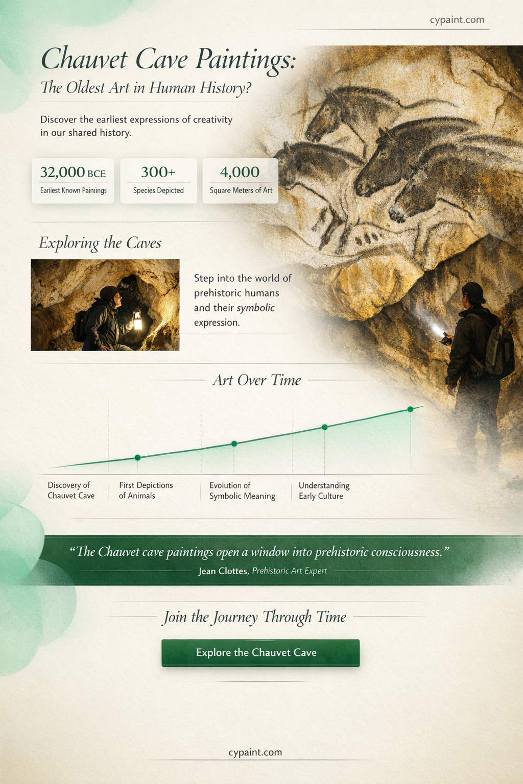 are the chauvet cave paintings the oldest art